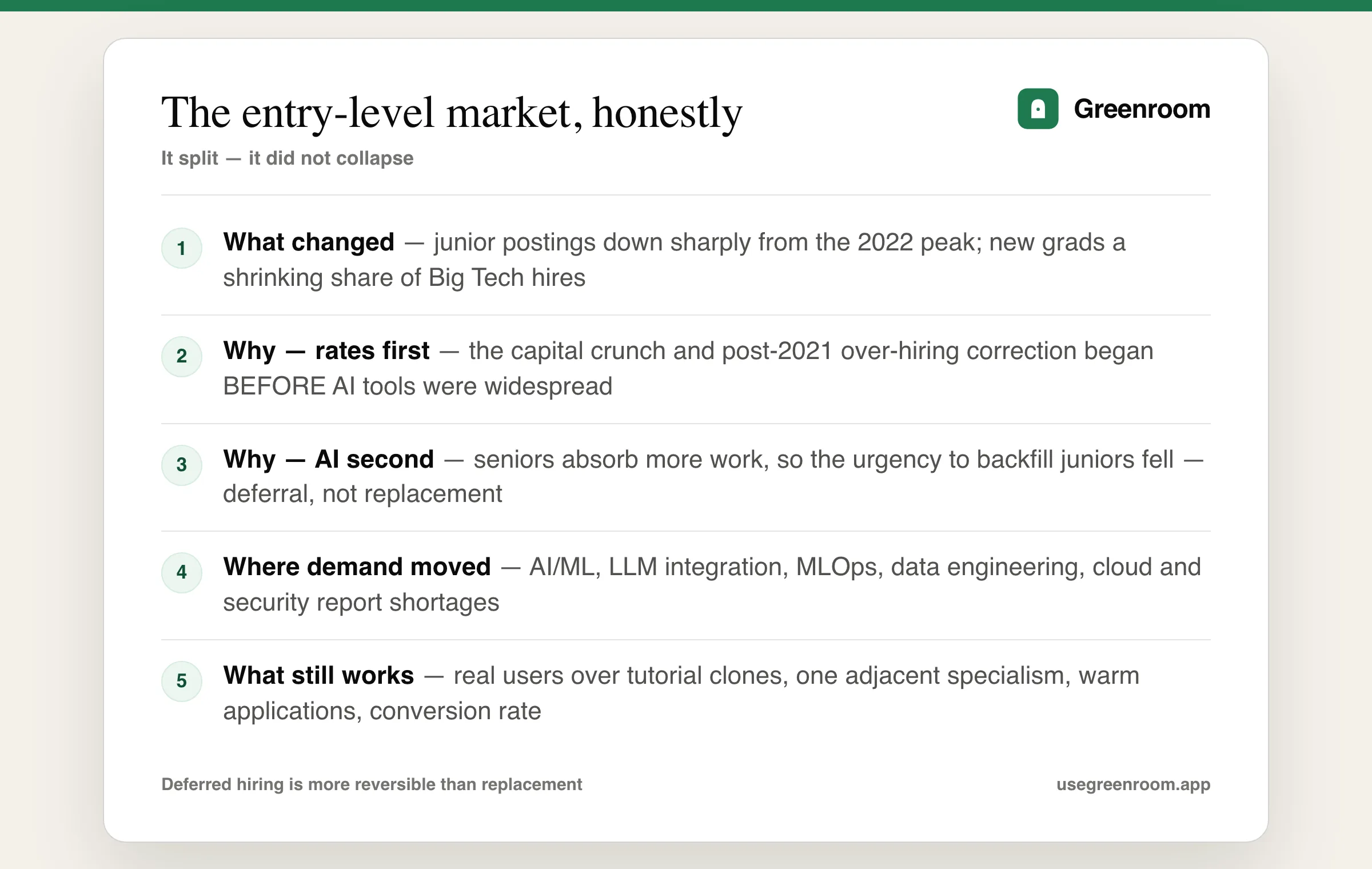 AI and entry-level software jobs diagram — what changed, why it happened, what still works, and where demand moved