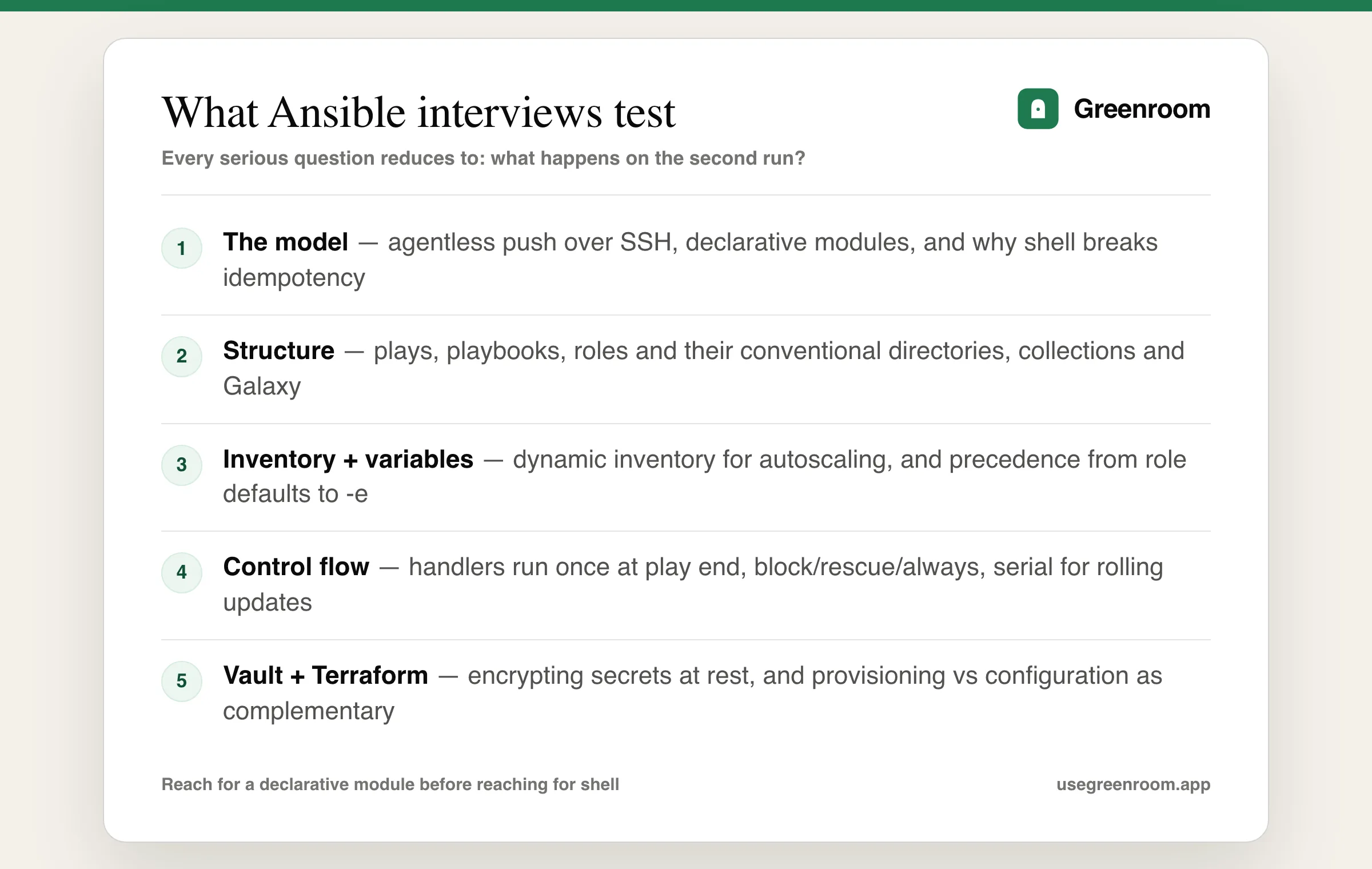 Ansible interview question topics diagram — agentless execution model and idempotency, playbooks and roles, inventory and variables, handlers and control flow, Vault and tool comparison