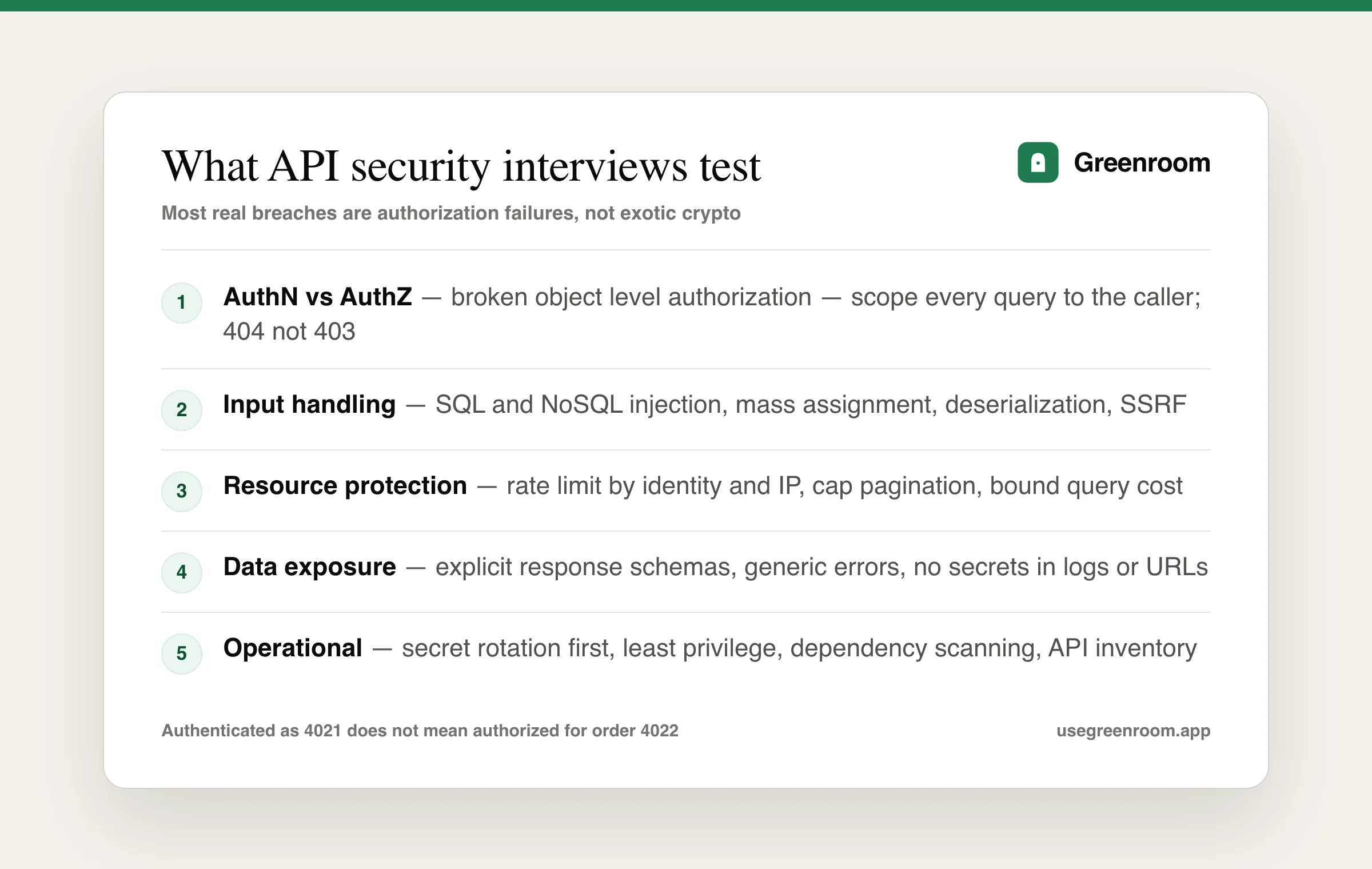 API security interview question topics diagram — authentication versus authorization, input handling and injection, rate limiting, data exposure, operational security