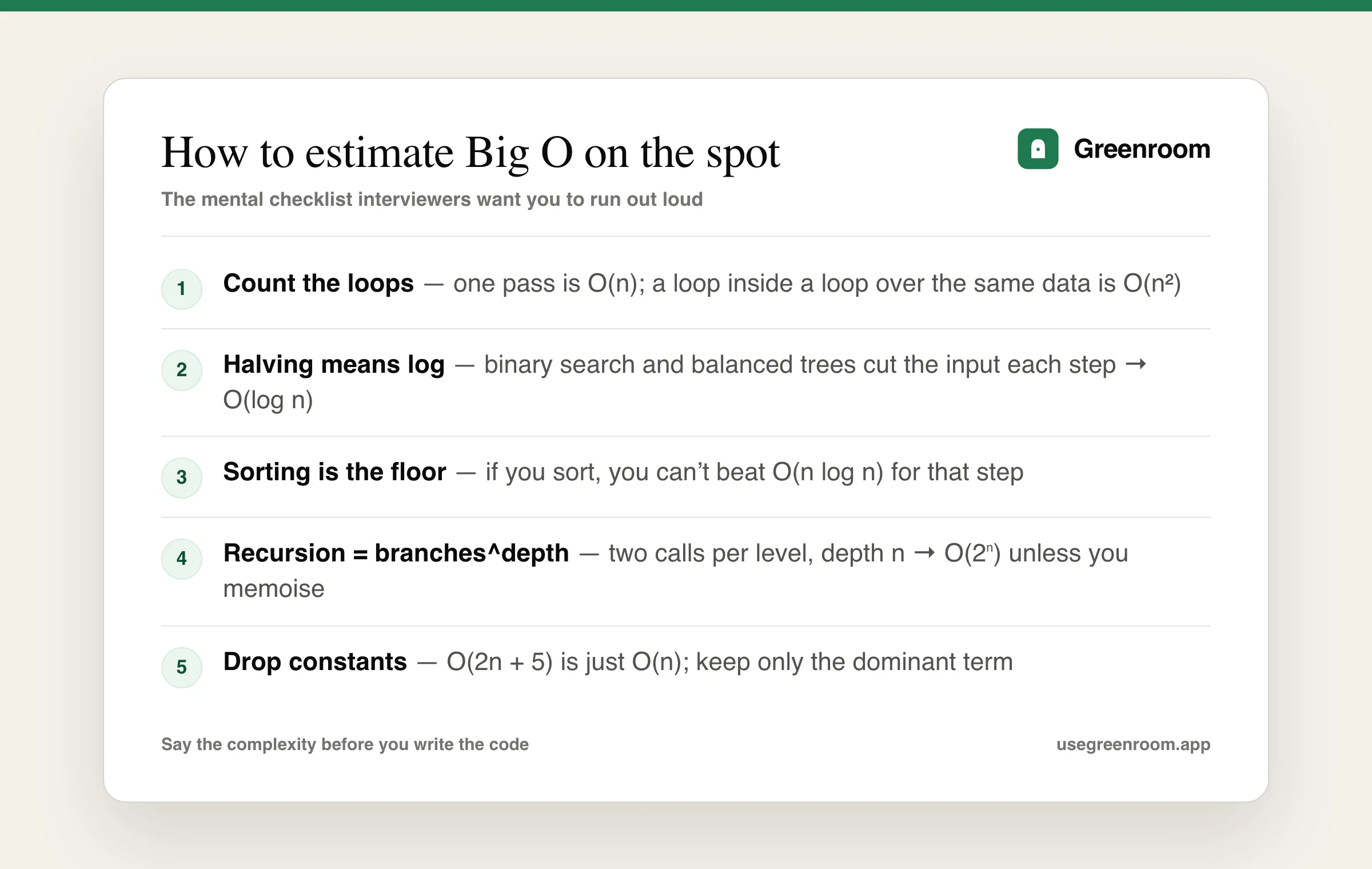 Monotone green checklist titled How to estimate Big O on the spot, listing count the loops, halving means log, sorting is the floor, recursion equals branches to the depth, and drop constants