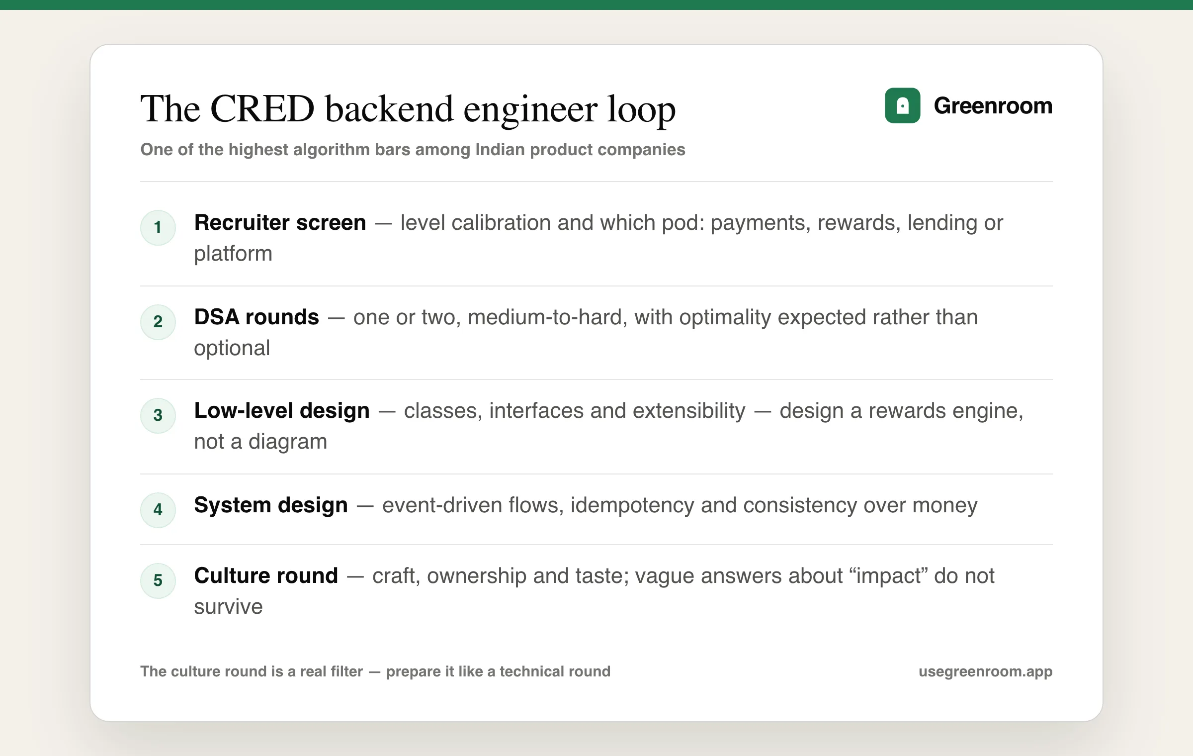 CRED backend engineer interview process diagram — recruiter screen, DSA rounds, low-level design round, high-level system design round and culture round