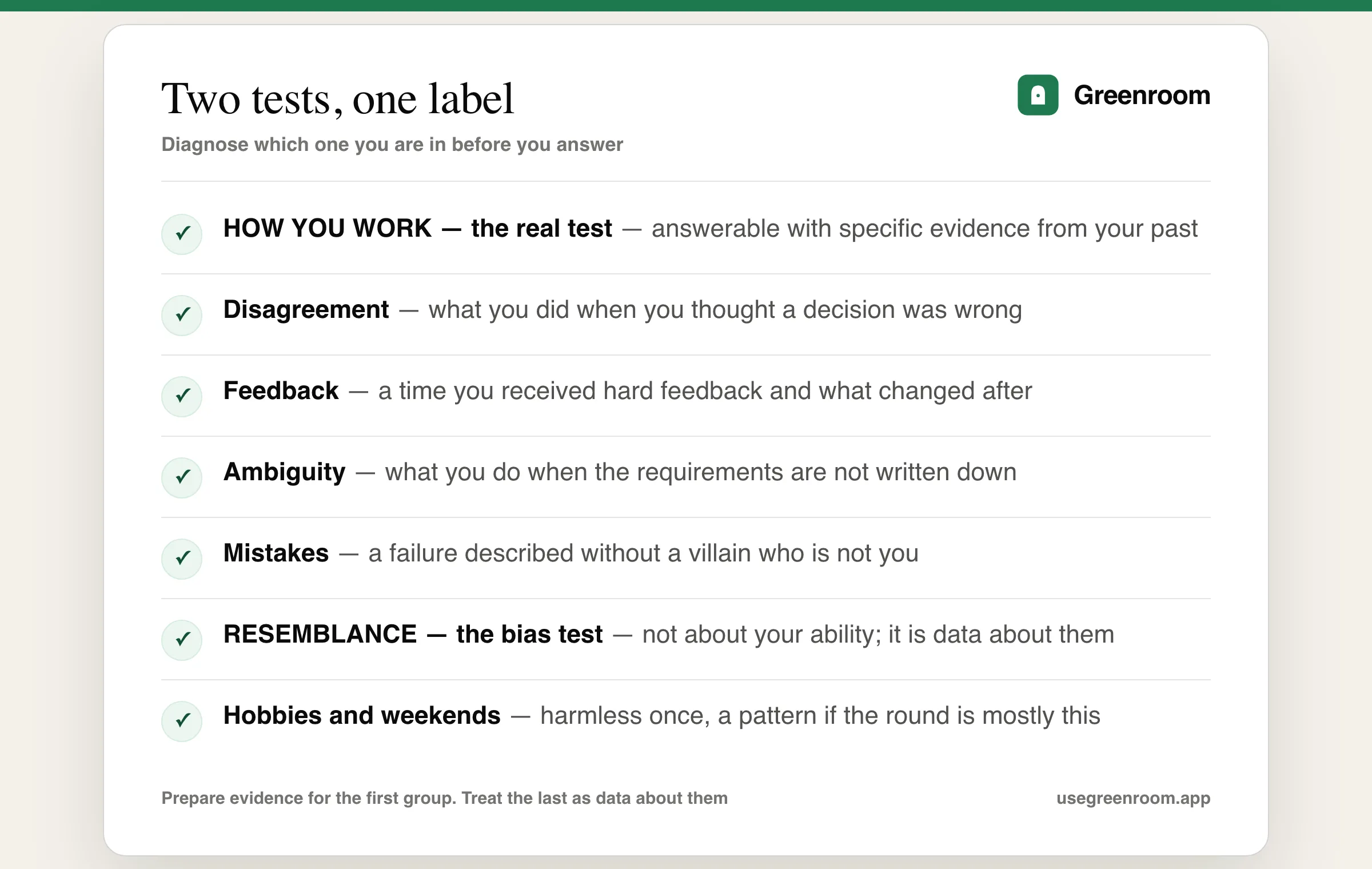 Diagram contrasting the two tests hidden inside a culture fit interview — the working-style test which asks how you handle disagreement, feedback, ambiguity, priorities and mistakes, against the resemblance test which asks about hobbies, weekend plans and whether the interviewer would enjoy a drink with you