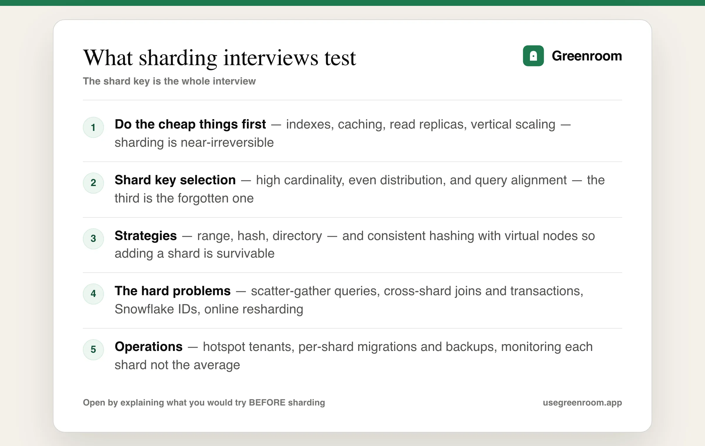 Database sharding interview question topics diagram — when to shard, shard key selection, partitioning strategies, cross-shard queries and transactions, operations and rebalancing