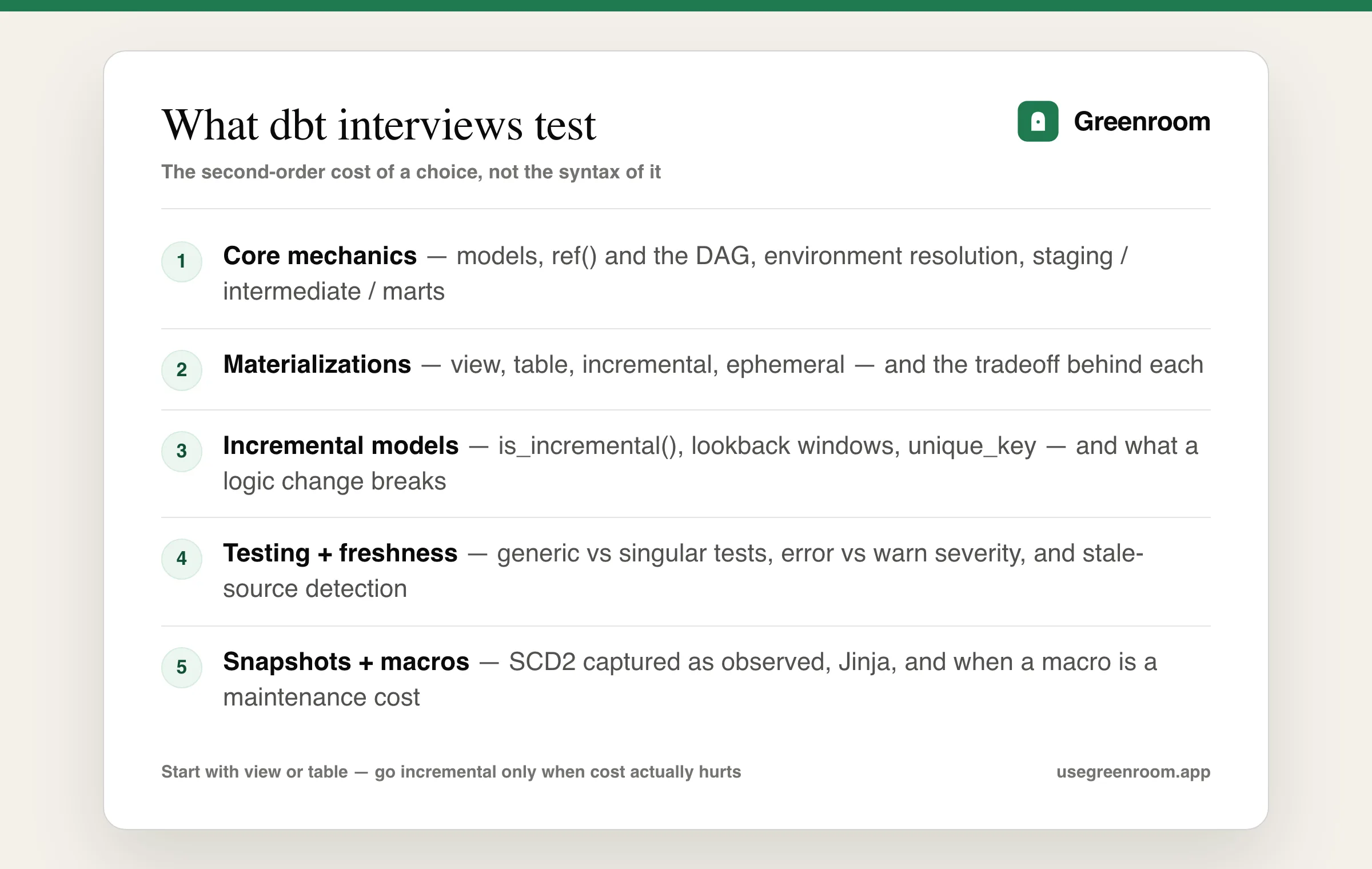 dbt interview question topics diagram — core mechanics and ref, materializations, incremental models, testing and documentation, snapshots and macros