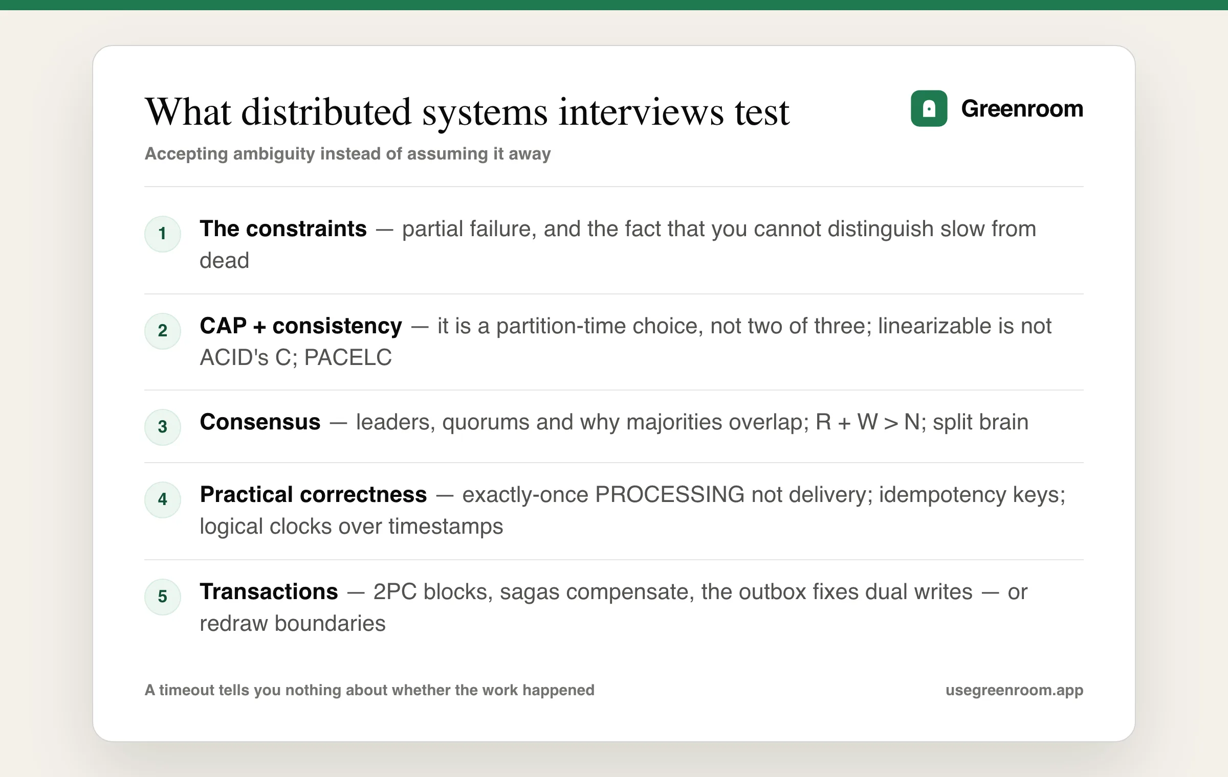 Distributed systems interview question topics diagram — fundamental constraints and partial failure, CAP and consistency models, consensus and replication, idempotency and delivery semantics, distributed transactions
