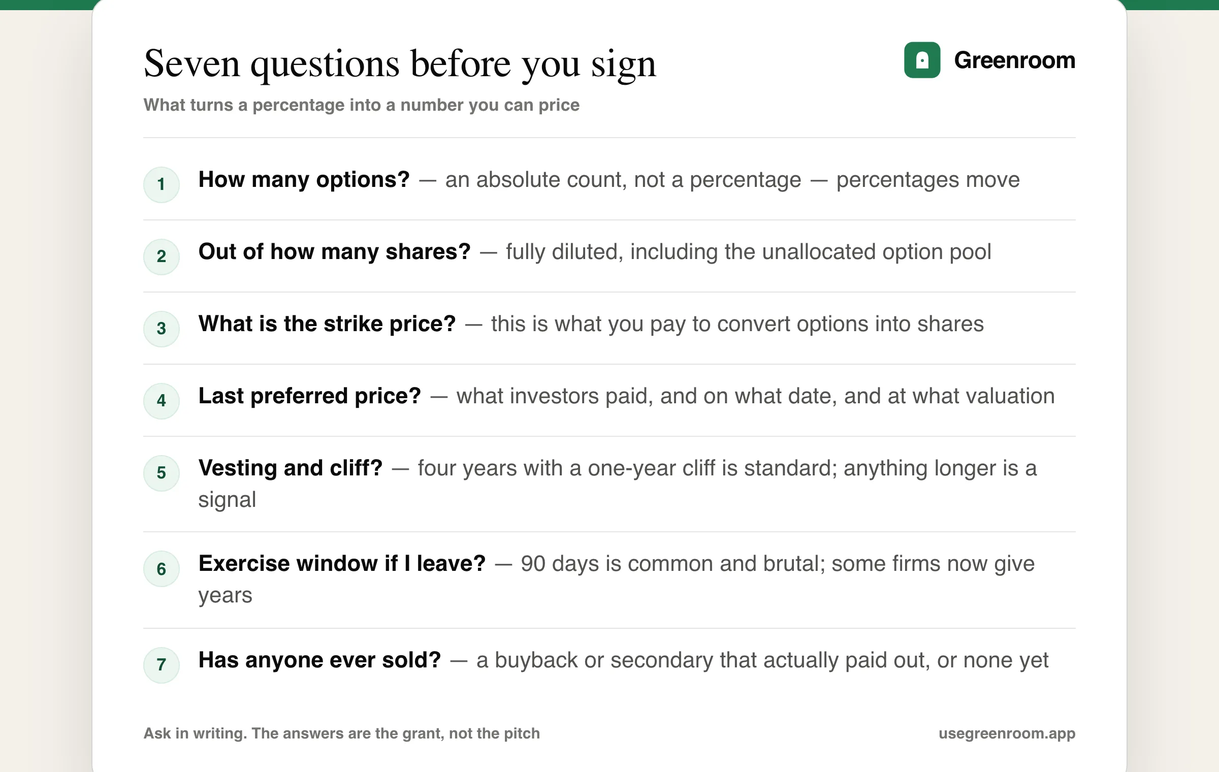 Diagram of the seven questions to ask about an ESOP grant before accepting a startup offer — number of options, total shares outstanding, strike price, latest preferred price, vesting and cliff, exercise window after leaving, and whether any liquidity event has ever happened