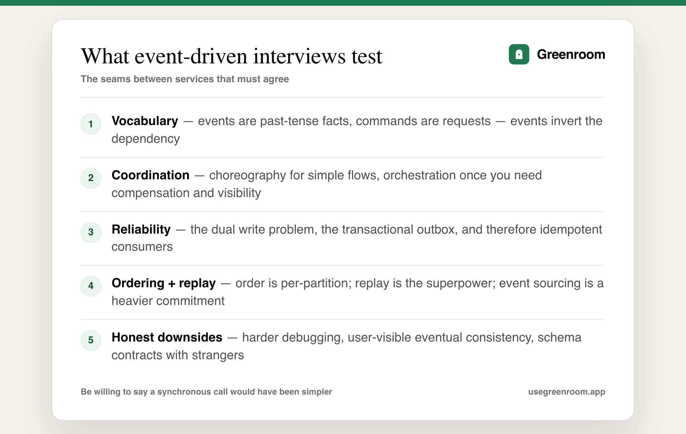 Event-driven architecture interview question topics diagram — events versus commands, choreography versus orchestration, reliability and the outbox pattern, ordering and replay, tradeoffs