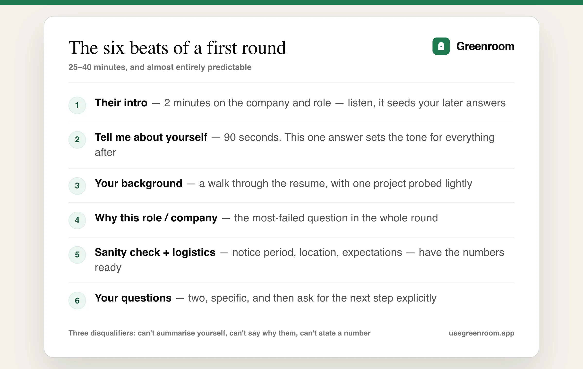 Diagram of the first round interview structure — introduction, your background, why this role, a technical sanity check, logistics, and your questions