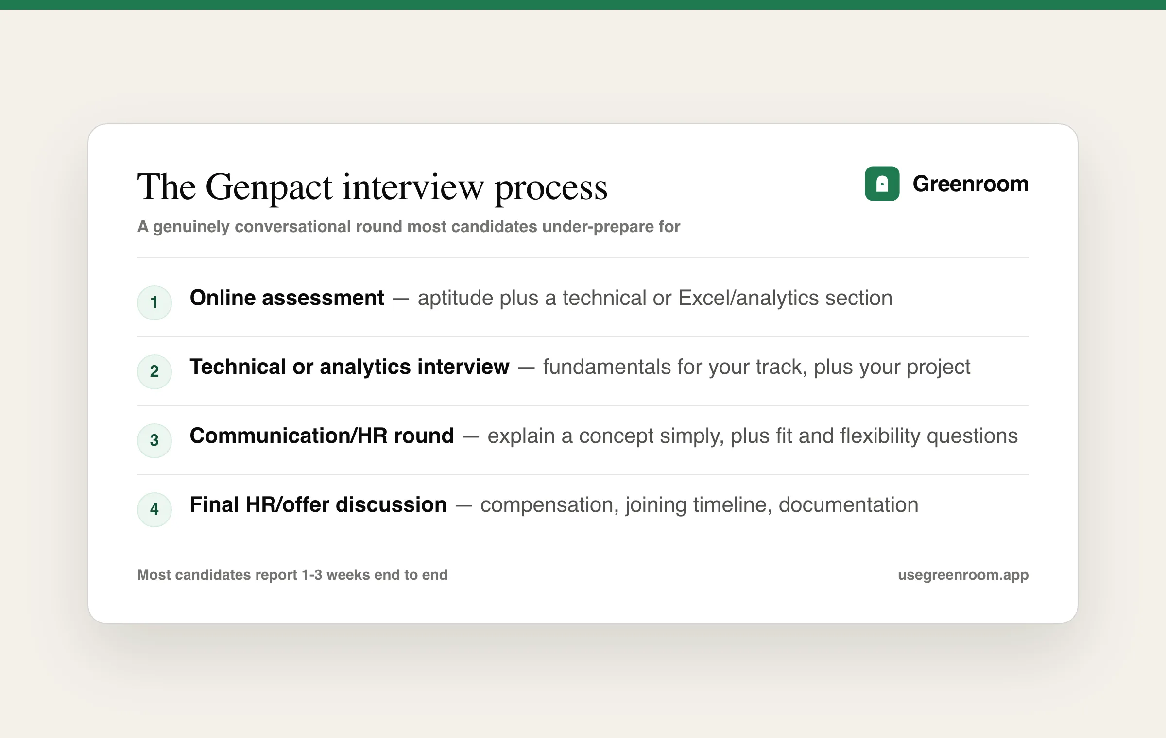 Genpact interview process — online assessment, technical/analytics round, communication round, HR