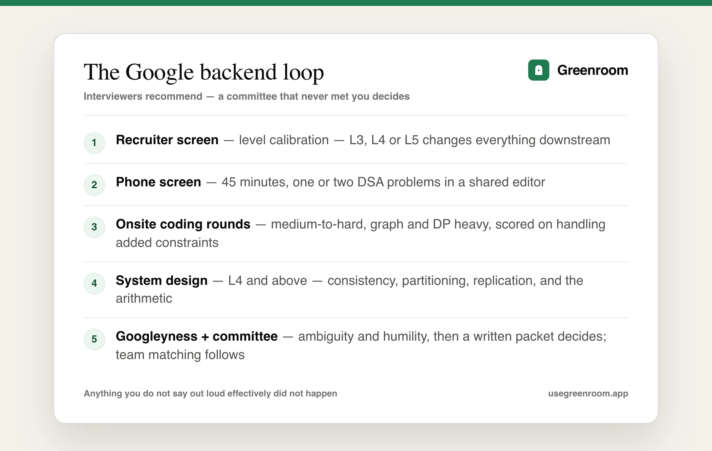 Google backend engineer interview process diagram — recruiter screen, phone screen, onsite coding rounds, system design round, Googleyness round, hiring committee, team matching