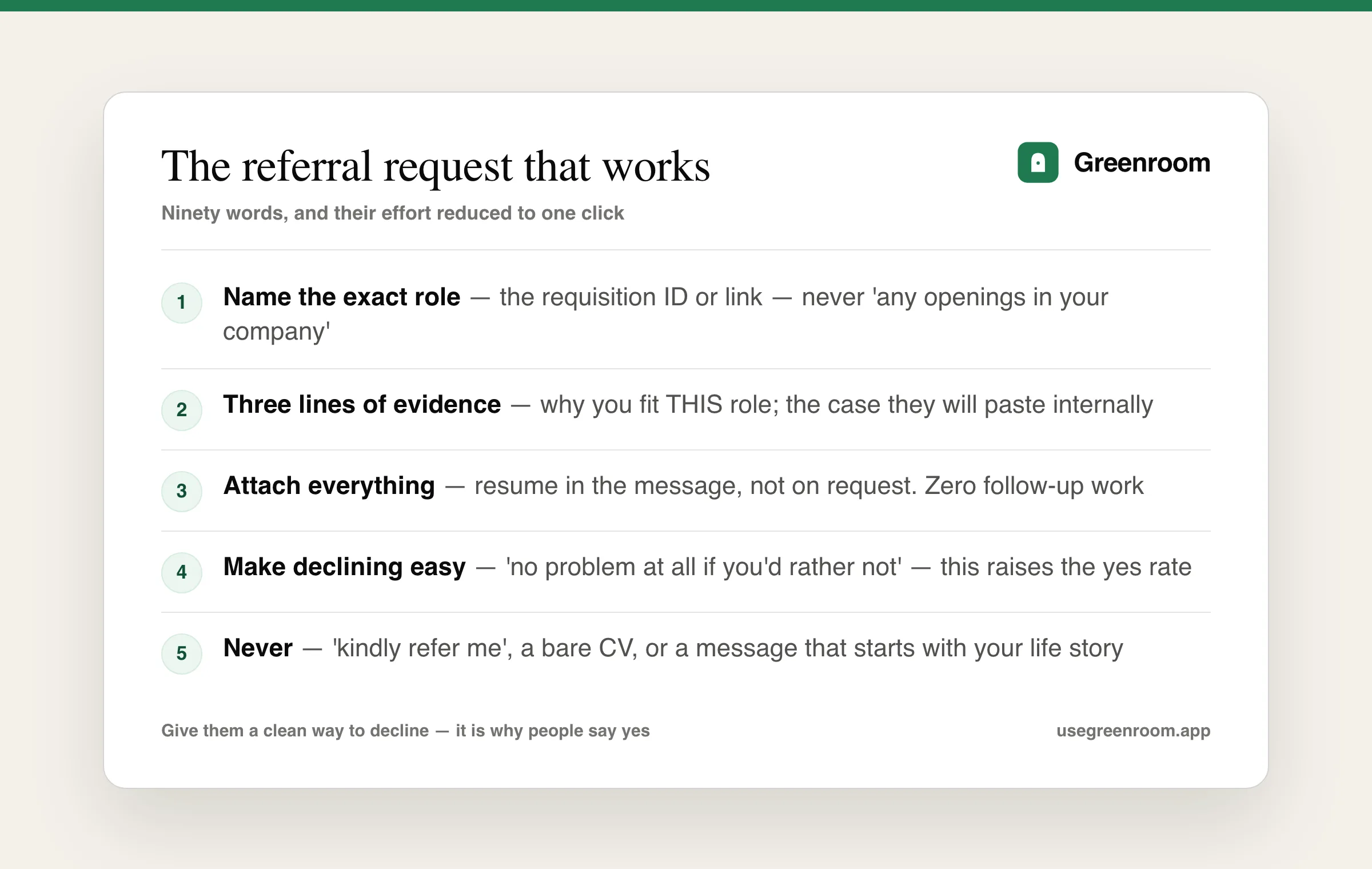Diagram of a referral request that works — name the exact role and requisition, give three lines of evidence, make it one click, and give them an easy way to decline
