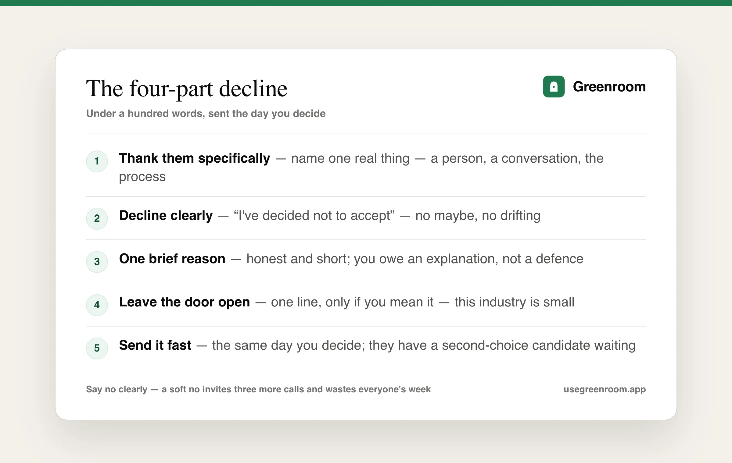 Diagram of the four-part structure for declining a job offer politely — thank them specifically, decline clearly, give one brief reason, and leave the door open