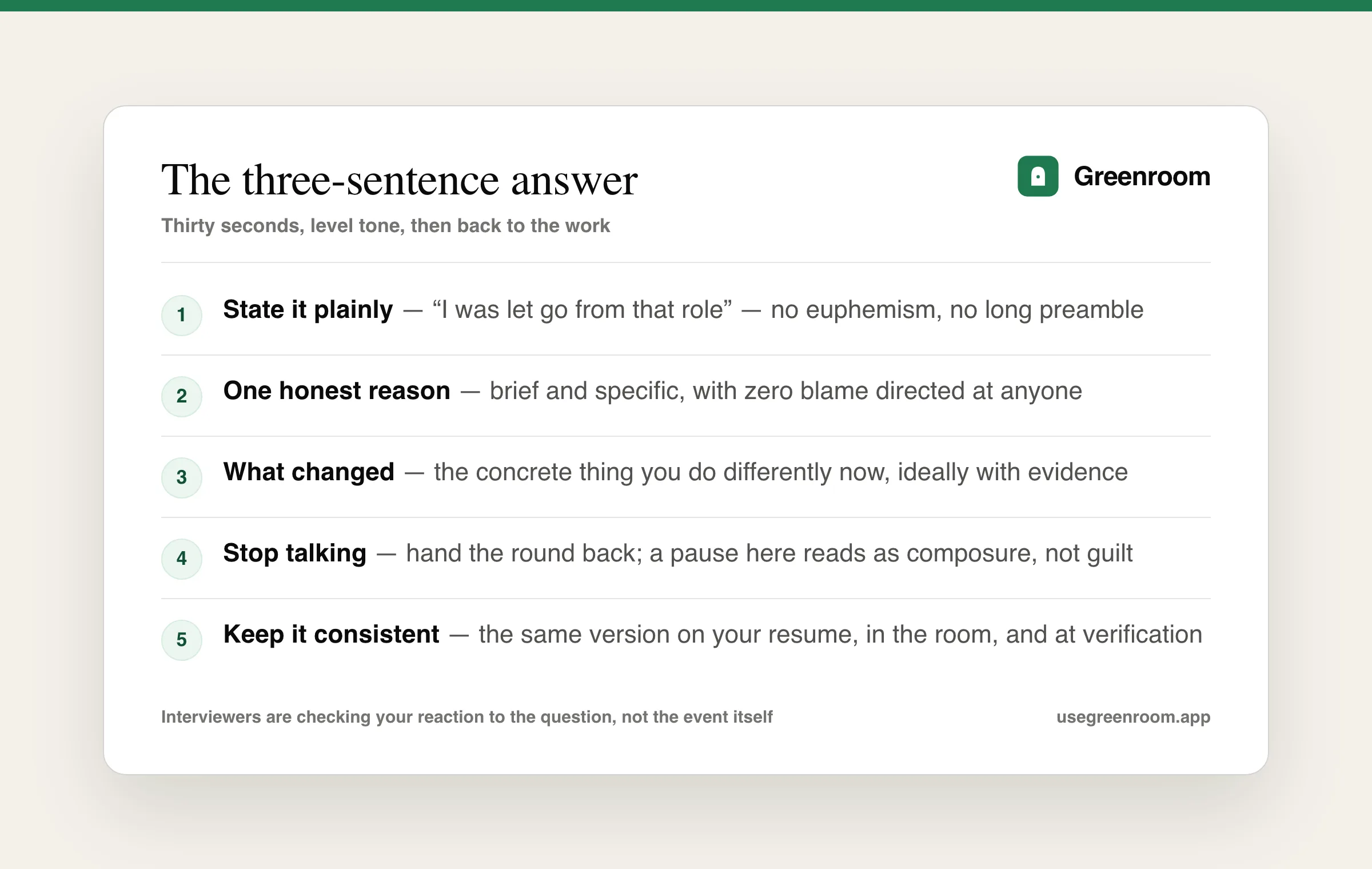 Diagram of the three-sentence structure for explaining being fired in an interview — state it plainly, give the honest reason without blame, then say what changed