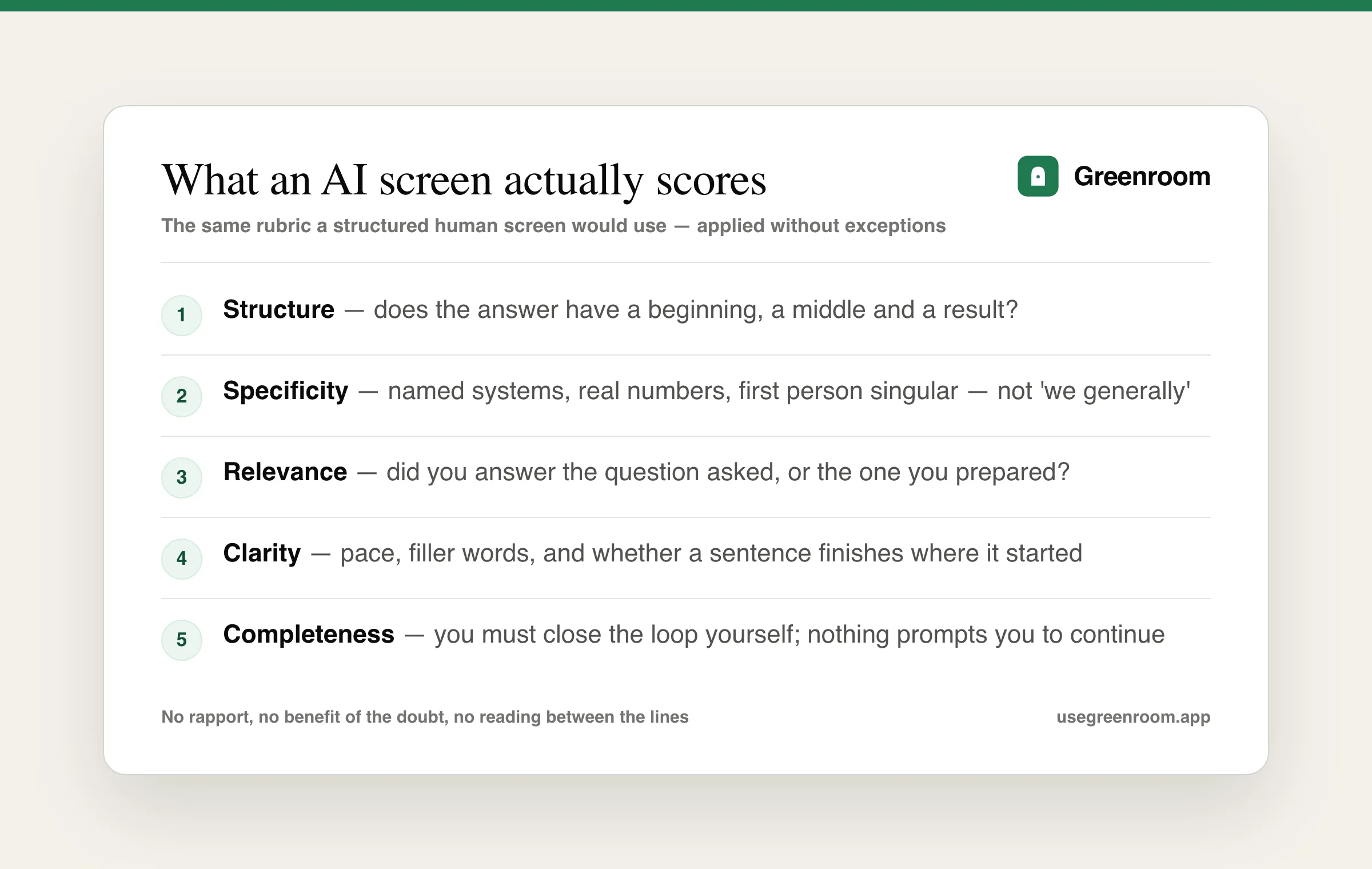Diagram of what an AI interview scores — structure of the answer, specificity and evidence, relevance to the question asked, clarity of speech, and completeness