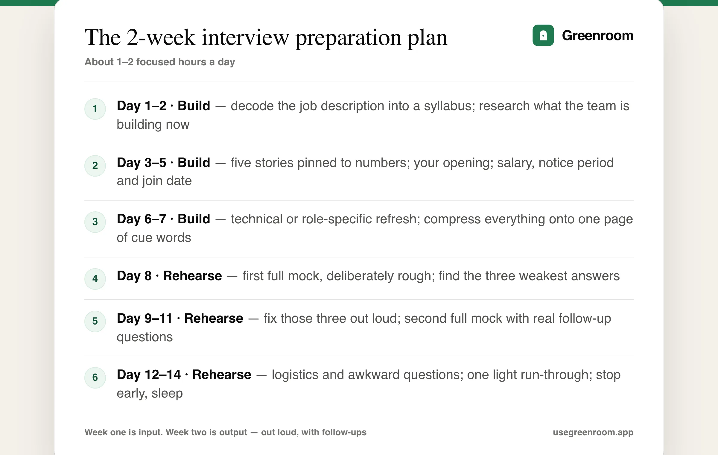 Day-by-day diagram of how to prepare for an interview in 2 weeks, with a build week followed by a rehearsal week