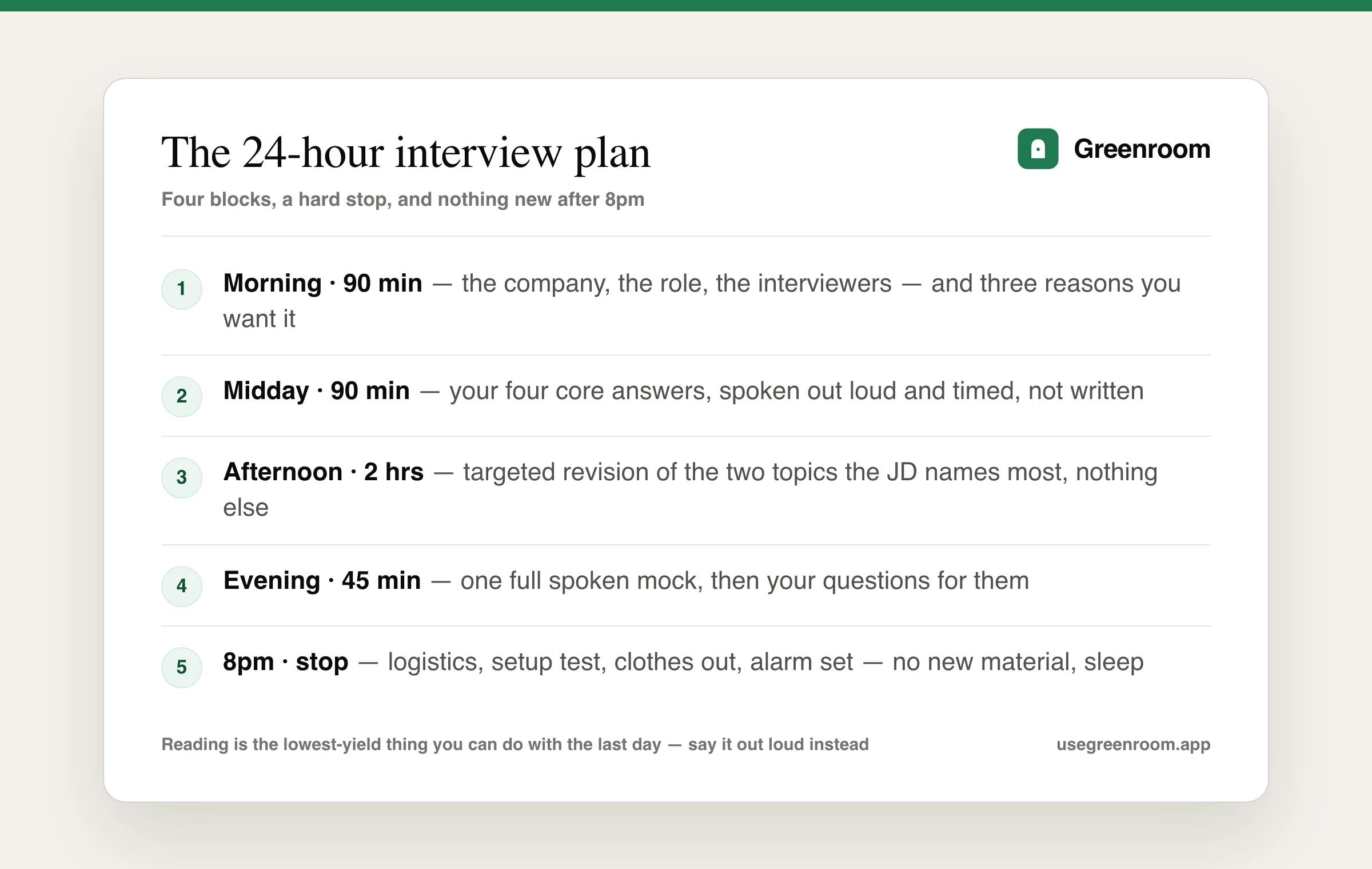 Diagram of the one-day interview preparation plan — morning company and role research, midday spoken answers, afternoon targeted technical revision, evening logistics and stop