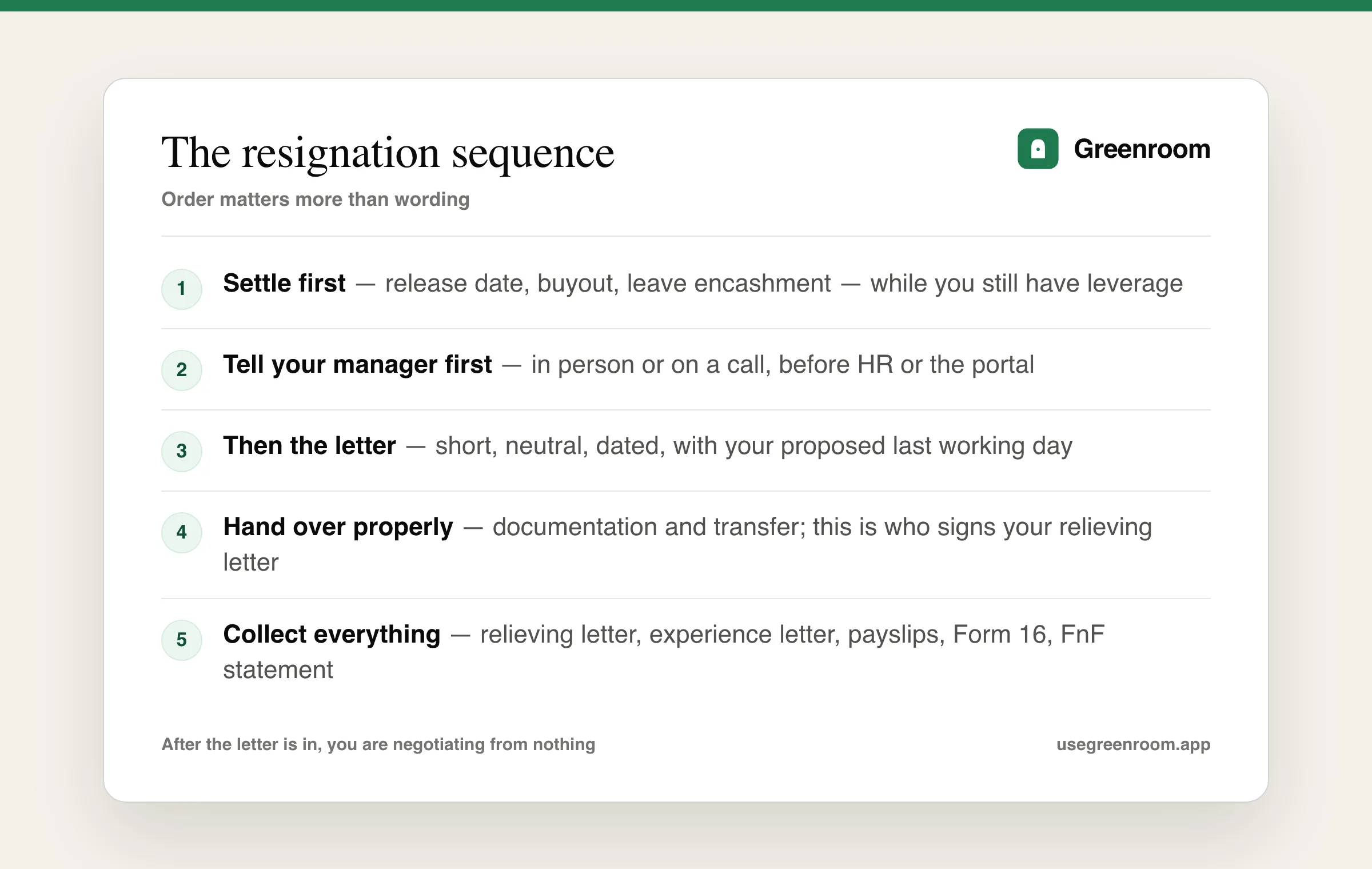 Diagram of the resignation sequence in India — settle everything negotiable first, resign in person then in writing, agree the last working day, hand over properly, and collect every document