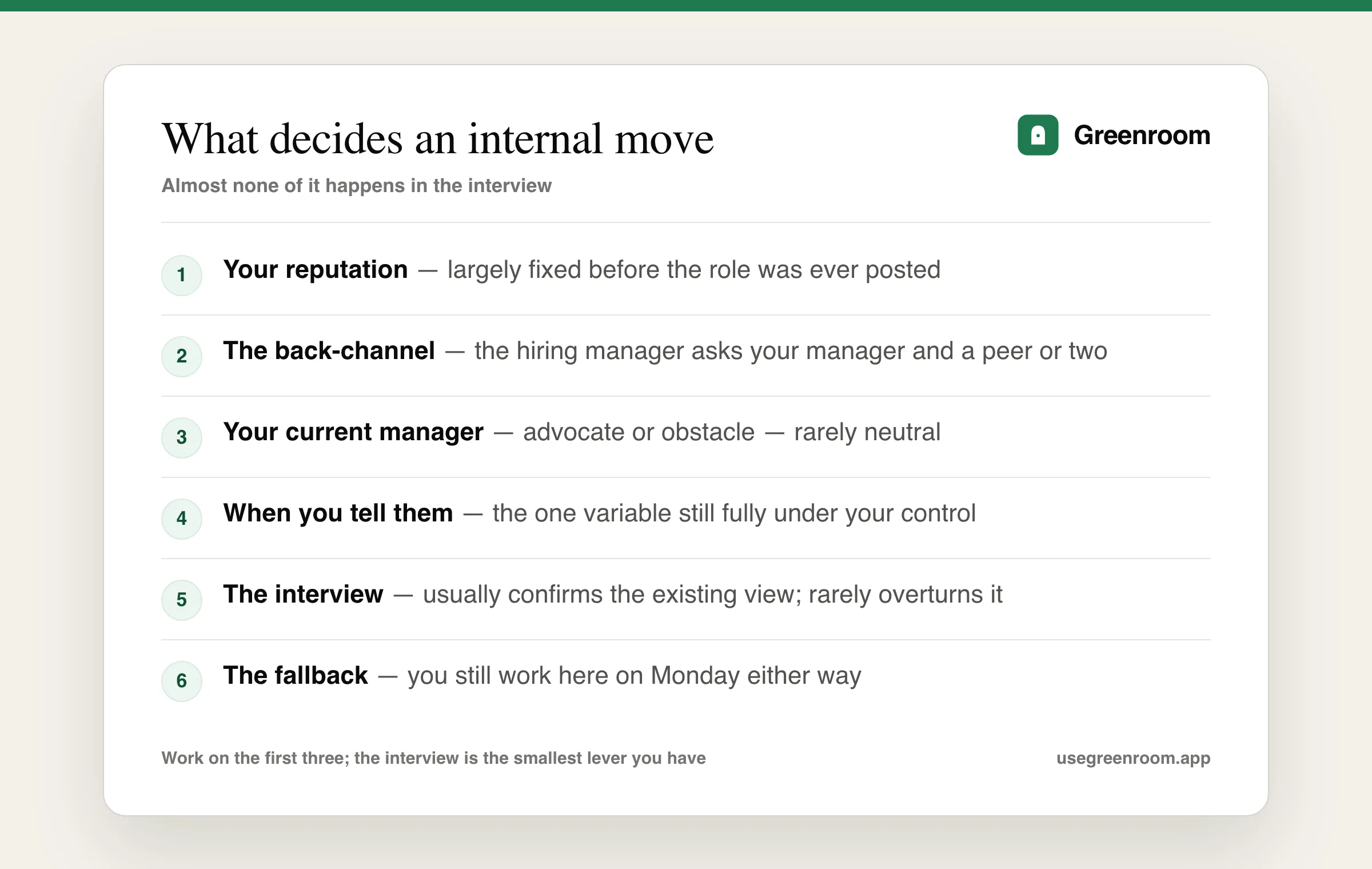 Diagram of what actually decides an internal move — a reputation fixed before the role opened, the back-channel where the hiring manager asks your current manager and peers, whether your manager becomes an advocate or a blocker, the timing of when you tell them, the interview which mostly confirms, and the fact that you still work there if it fails