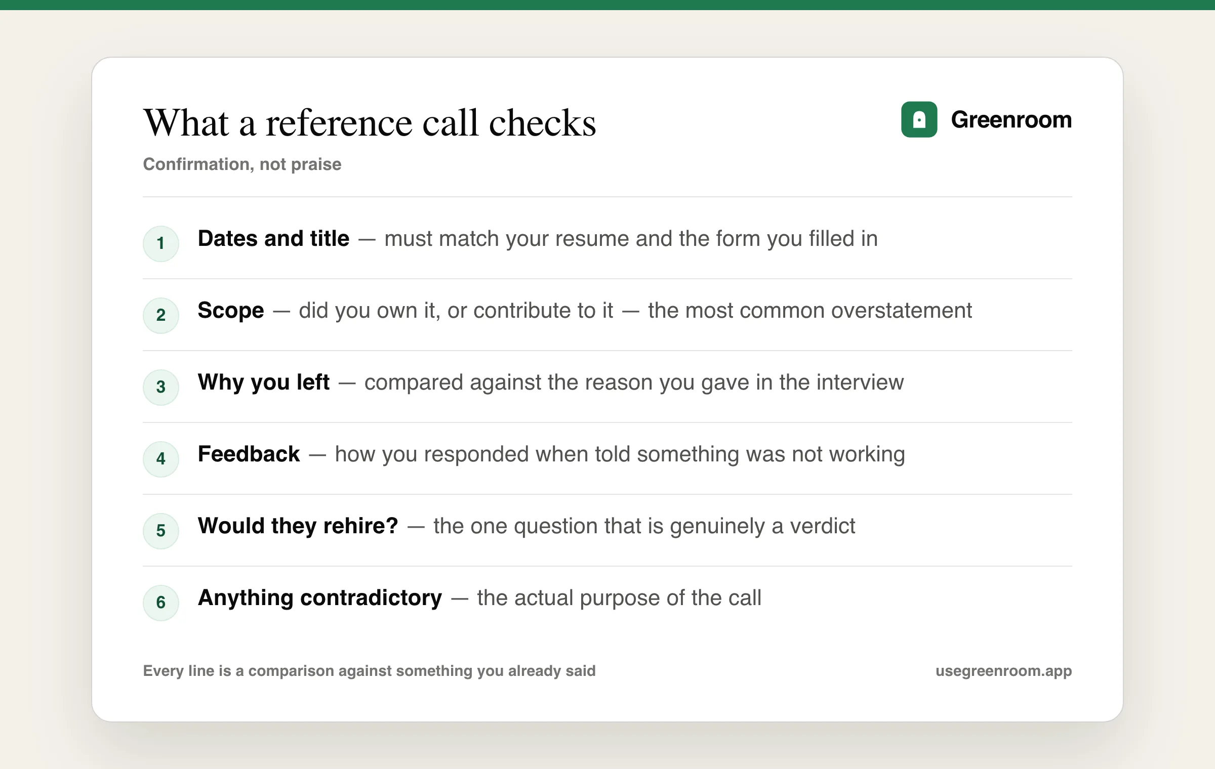 Diagram of what a reference call actually checks — employment dates and job title against what you claimed, the real scope of your ownership, your stated reason for leaving, how you responded to feedback, whether they would rehire you, and any detail that contradicts the story you told in interviews