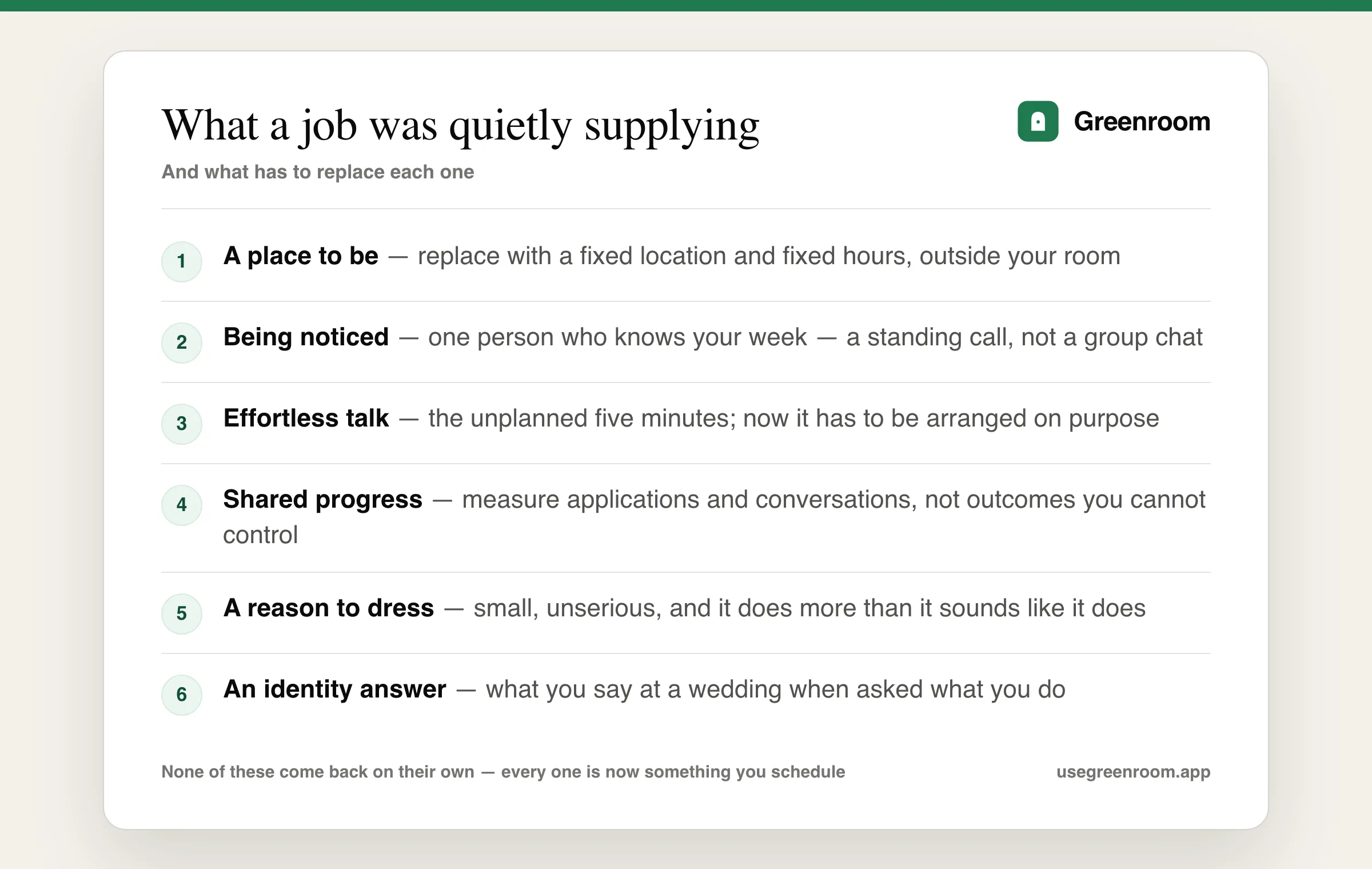 Diagram of the four things a job quietly supplies beyond income — a reason to leave the house, people who notice whether you turned up, low-stakes conversation that requires no arranging, and a shared sense of progress — each paired with what replaces it during an extended job search