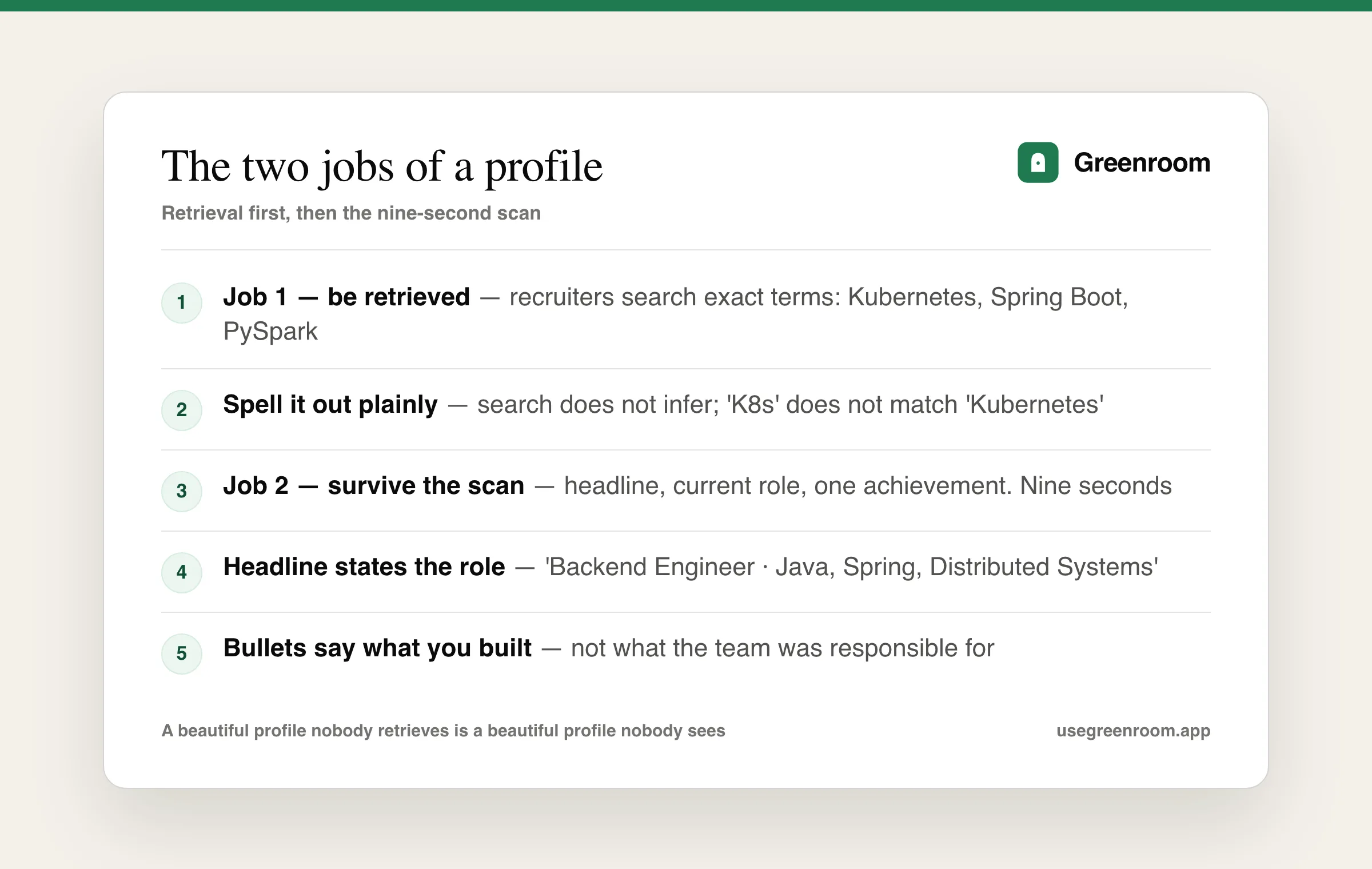 Diagram of the two jobs a LinkedIn profile does — being retrieved by a recruiter keyword search, then surviving a nine-second scan of headline, current role and one achievement