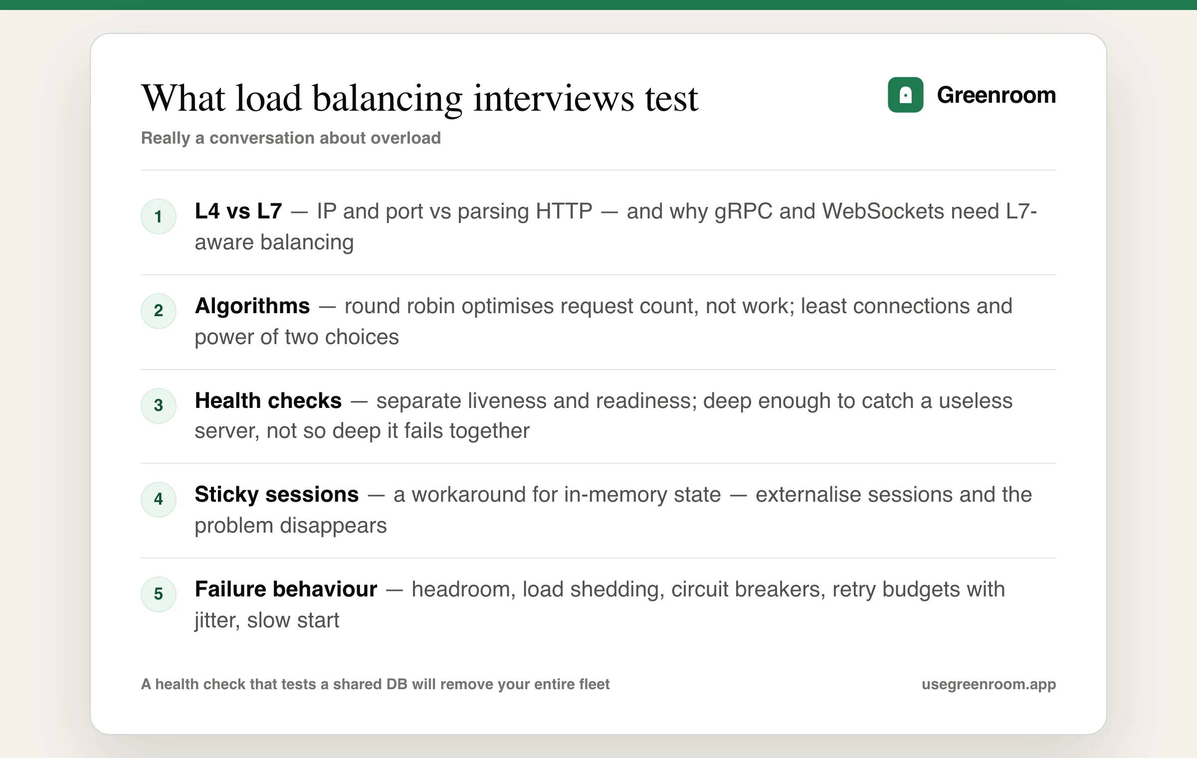 Load balancing interview question topics diagram — layer 4 versus layer 7, balancing algorithms, health checks, sticky sessions and state, failure behaviour and cascading failure