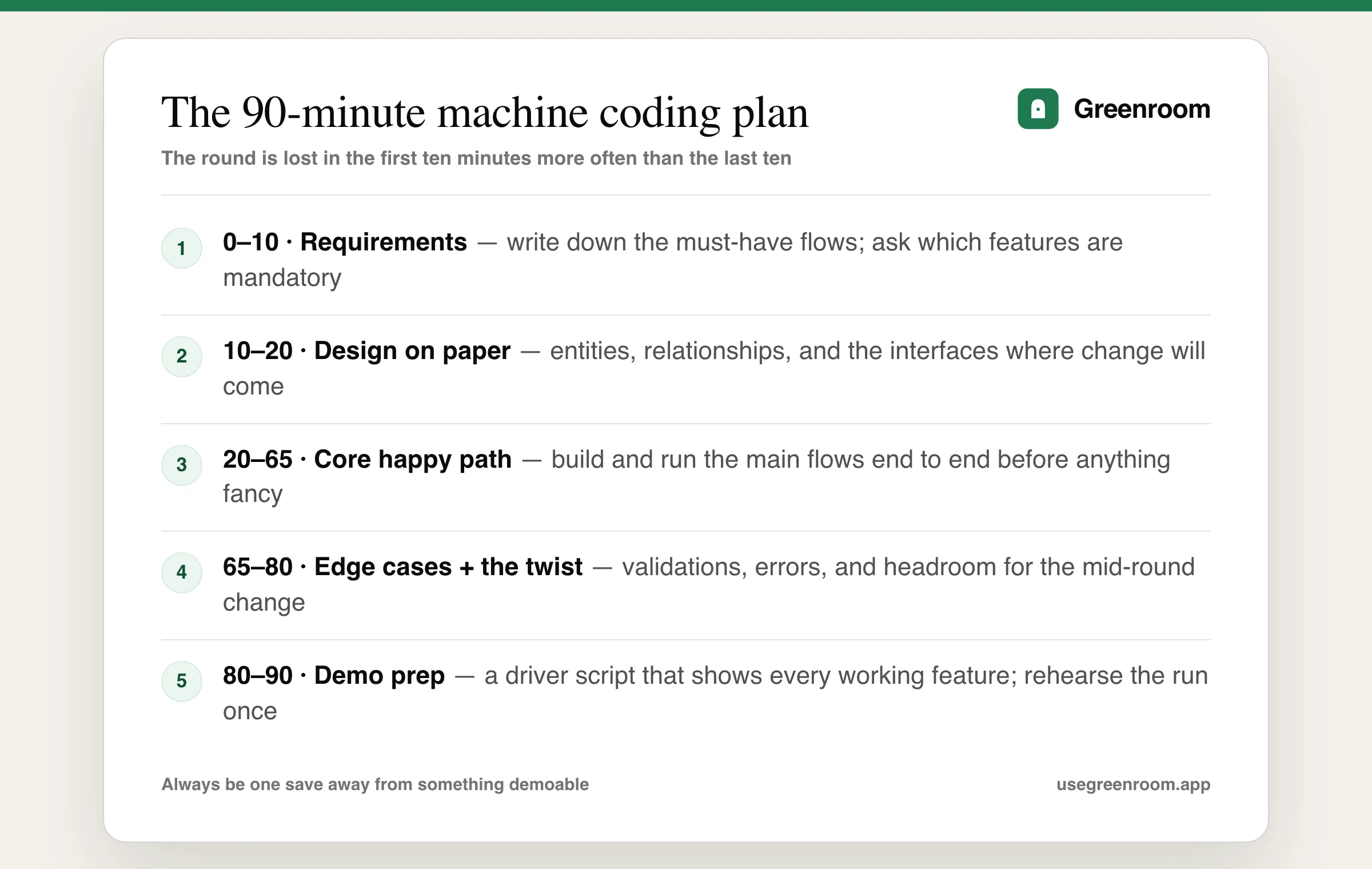 The 90-minute machine coding round execution plan, minute by minute