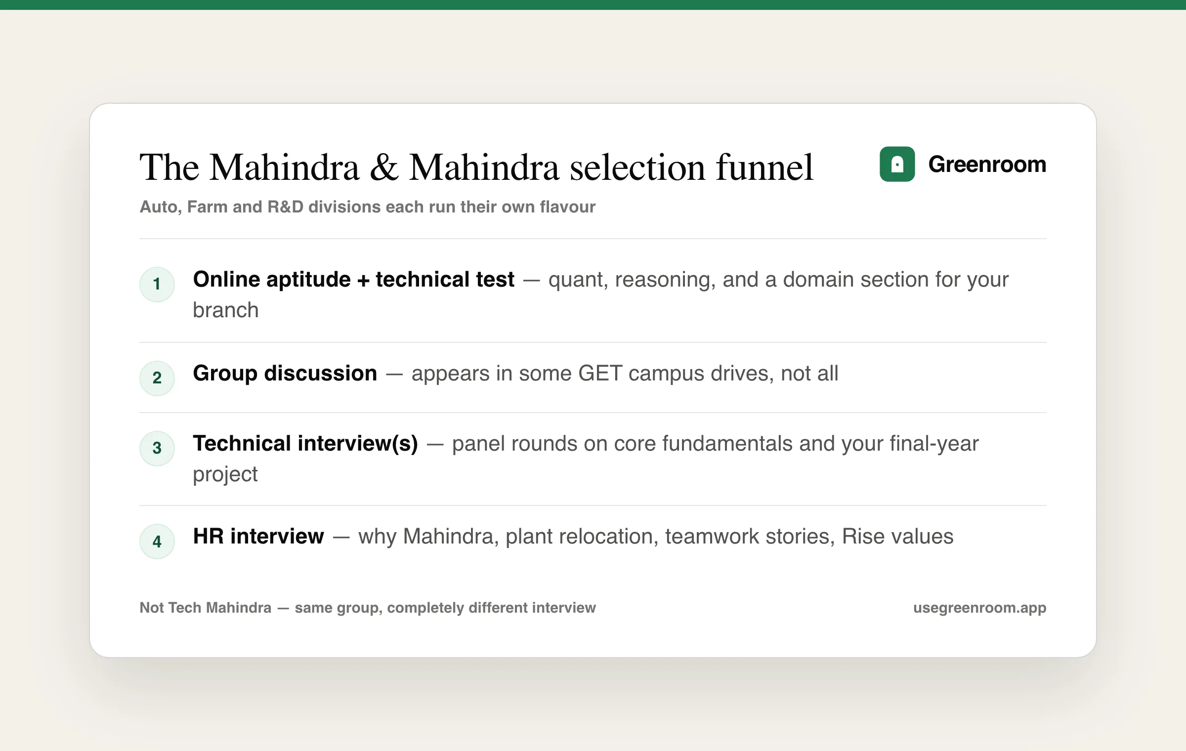 The Mahindra & Mahindra selection process — aptitude test, technical rounds and HR, step by step