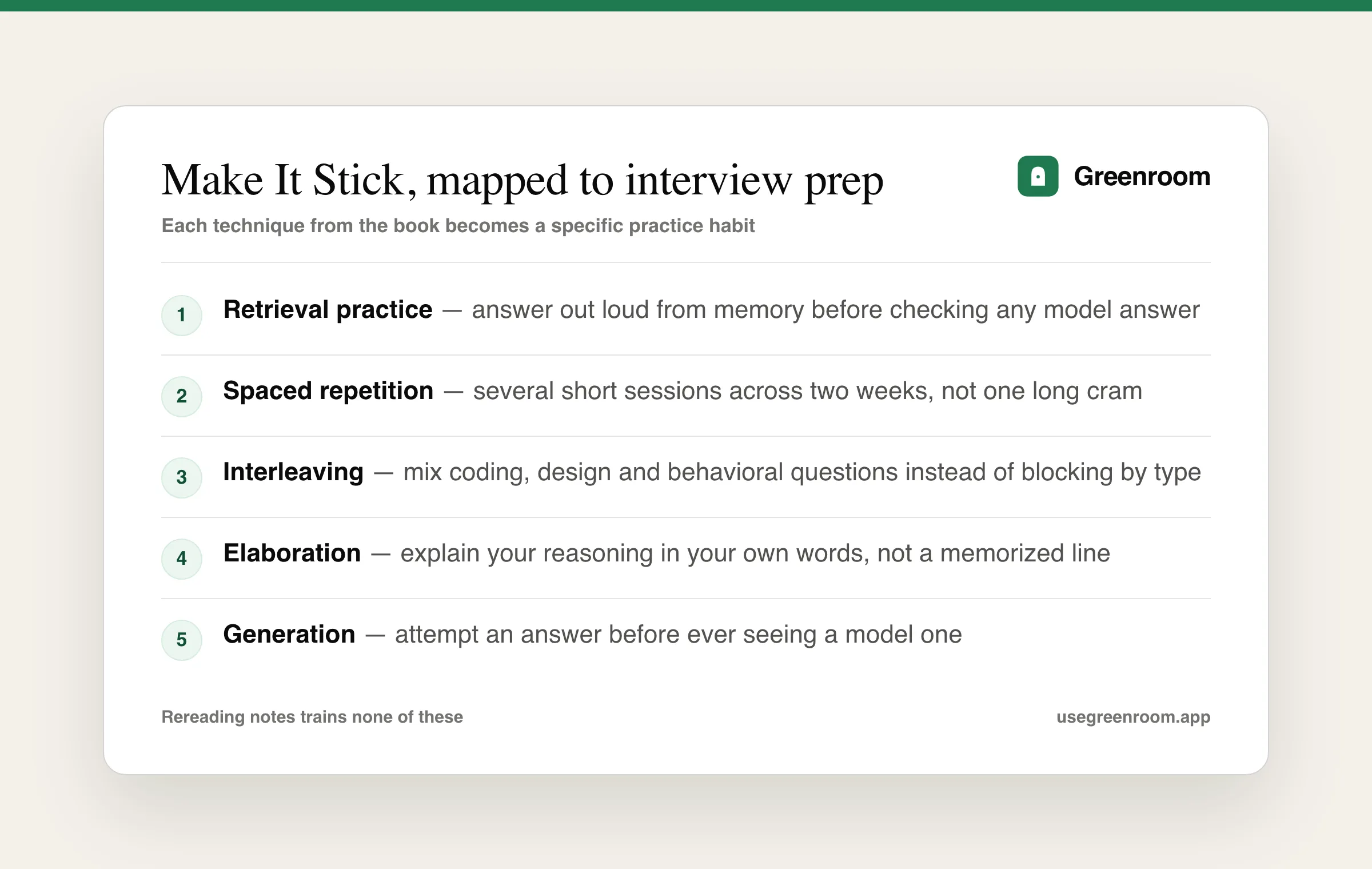 Make It Stick techniques mapped to interview prep — retrieval practice, spacing, interleaving, elaboration, generation