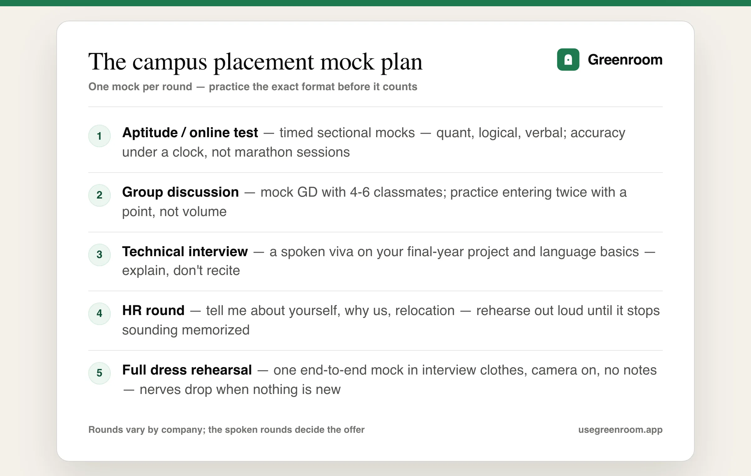 The campus placement mock plan — one mock per round, from aptitude test to HR dress rehearsal