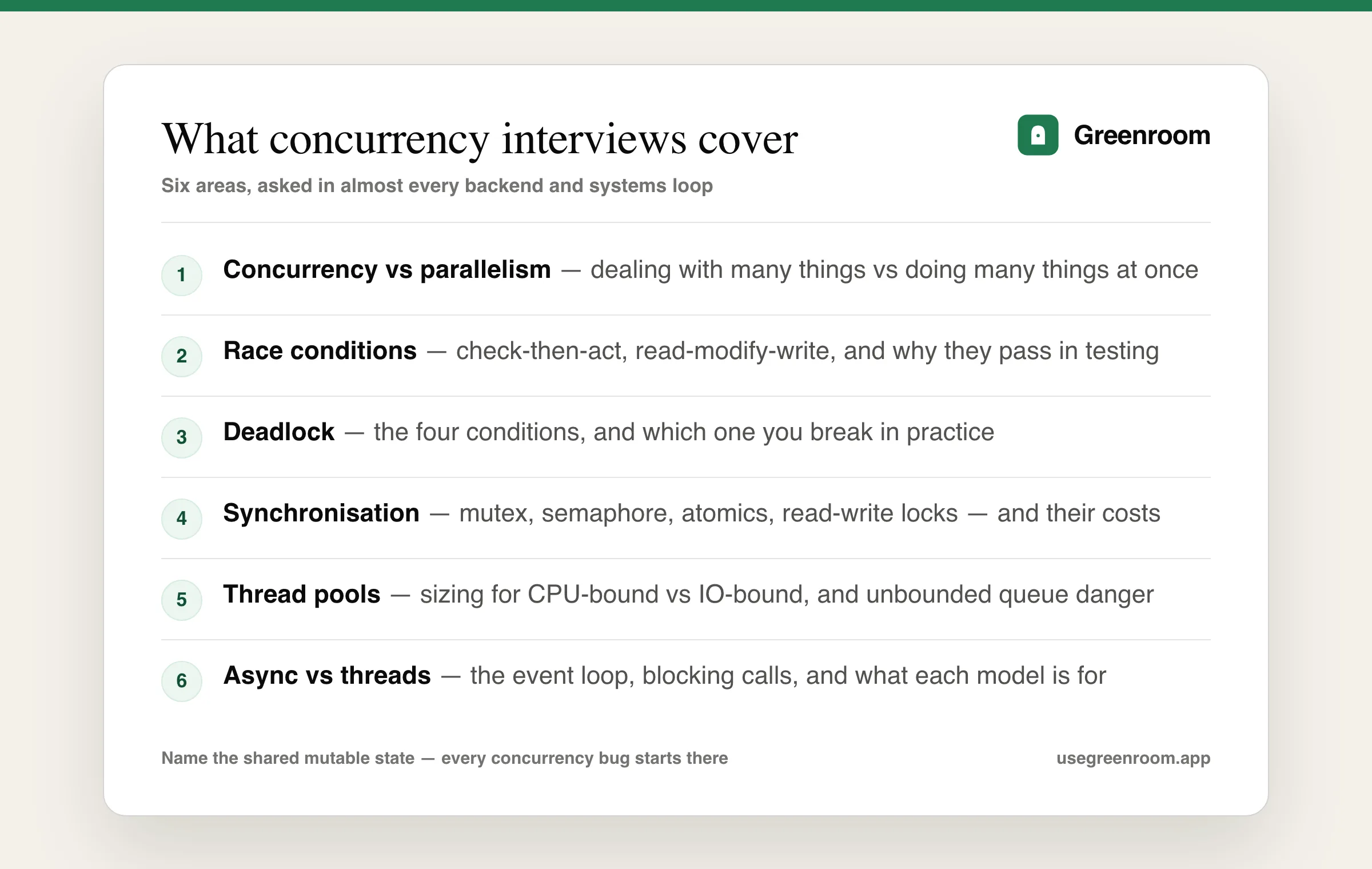 Diagram of concurrency interview topics — concurrency versus parallelism, race conditions, deadlock conditions, synchronisation primitives, thread pools and async versus threads
