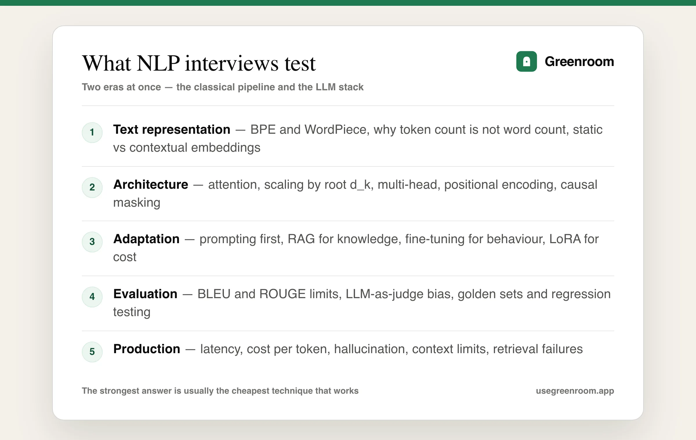 NLP interview question topics diagram — text representation and tokenization, transformer architecture and attention, adaptation with fine-tuning and RAG, evaluation, production concerns