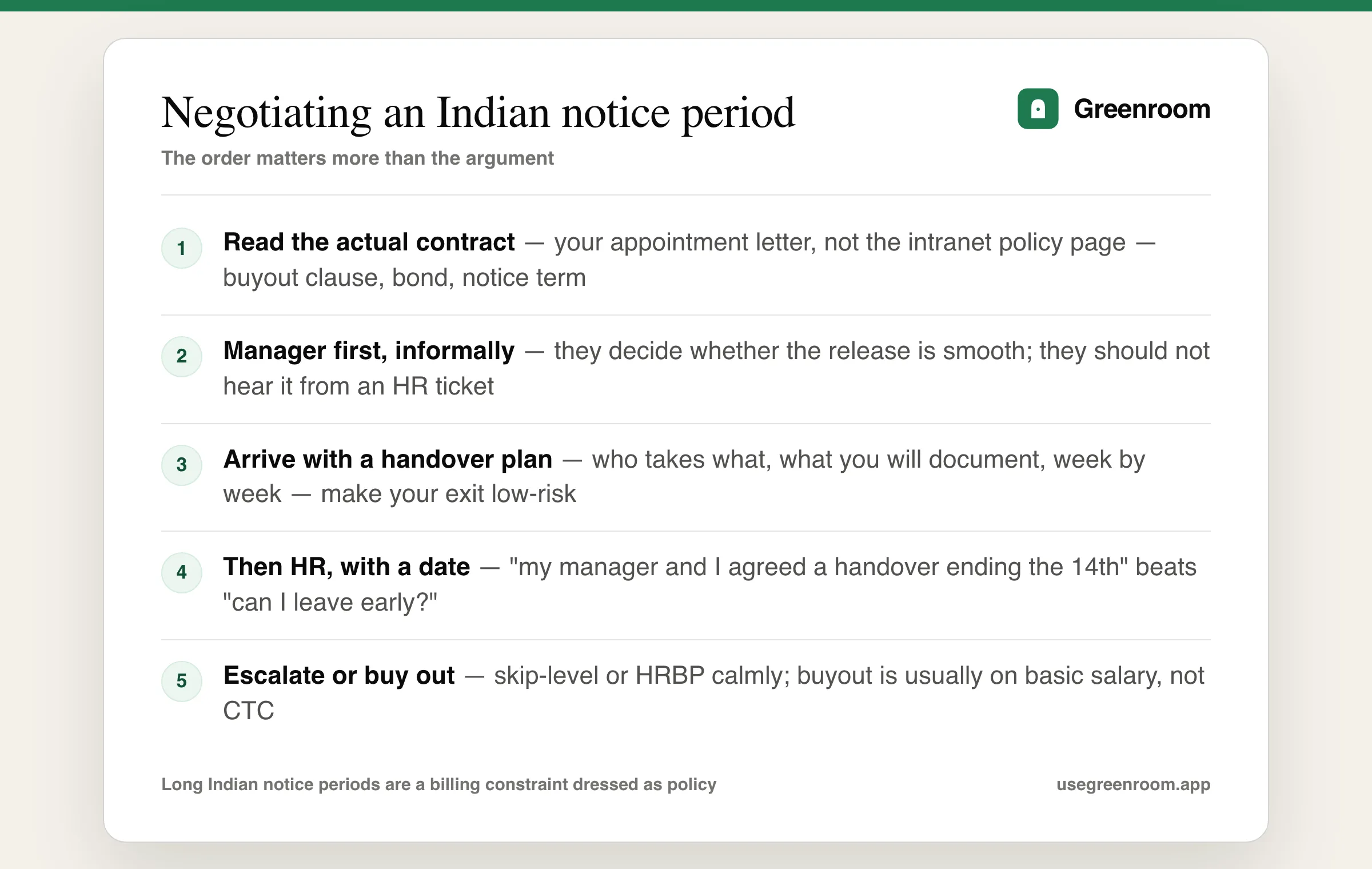 Notice period negotiation in India diagram — read your contract, talk to your manager first, propose a transition plan, involve HR with a specific date, escalate or buy out