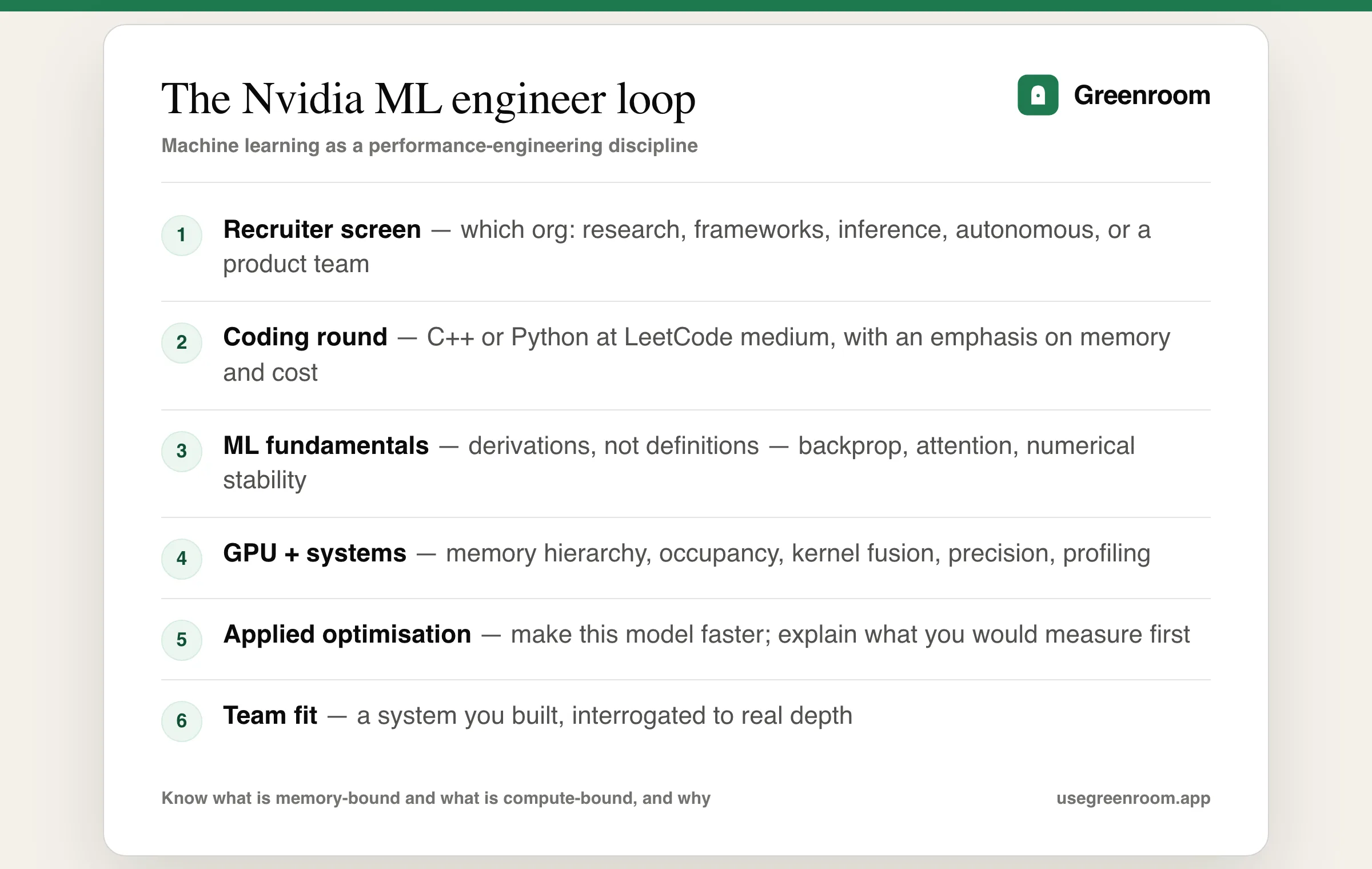 Nvidia ML engineer interview process diagram — recruiter screen, coding round, ML and deep learning fundamentals, GPU and systems performance round, and a team-fit round