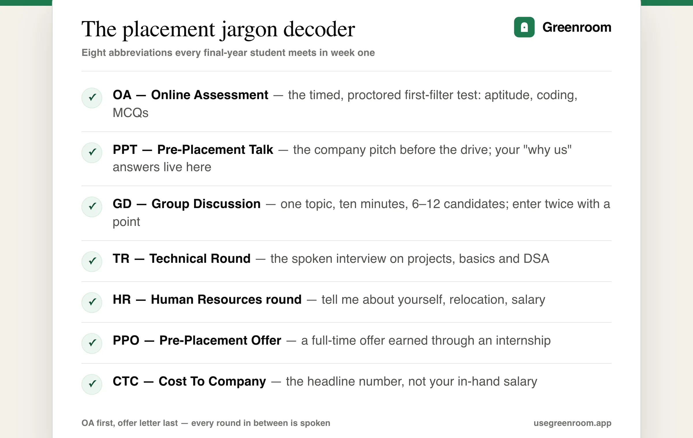 Placement jargon decoder — OA, GD, TR, HR, PPT, PPO, LOI and CTC full forms explained