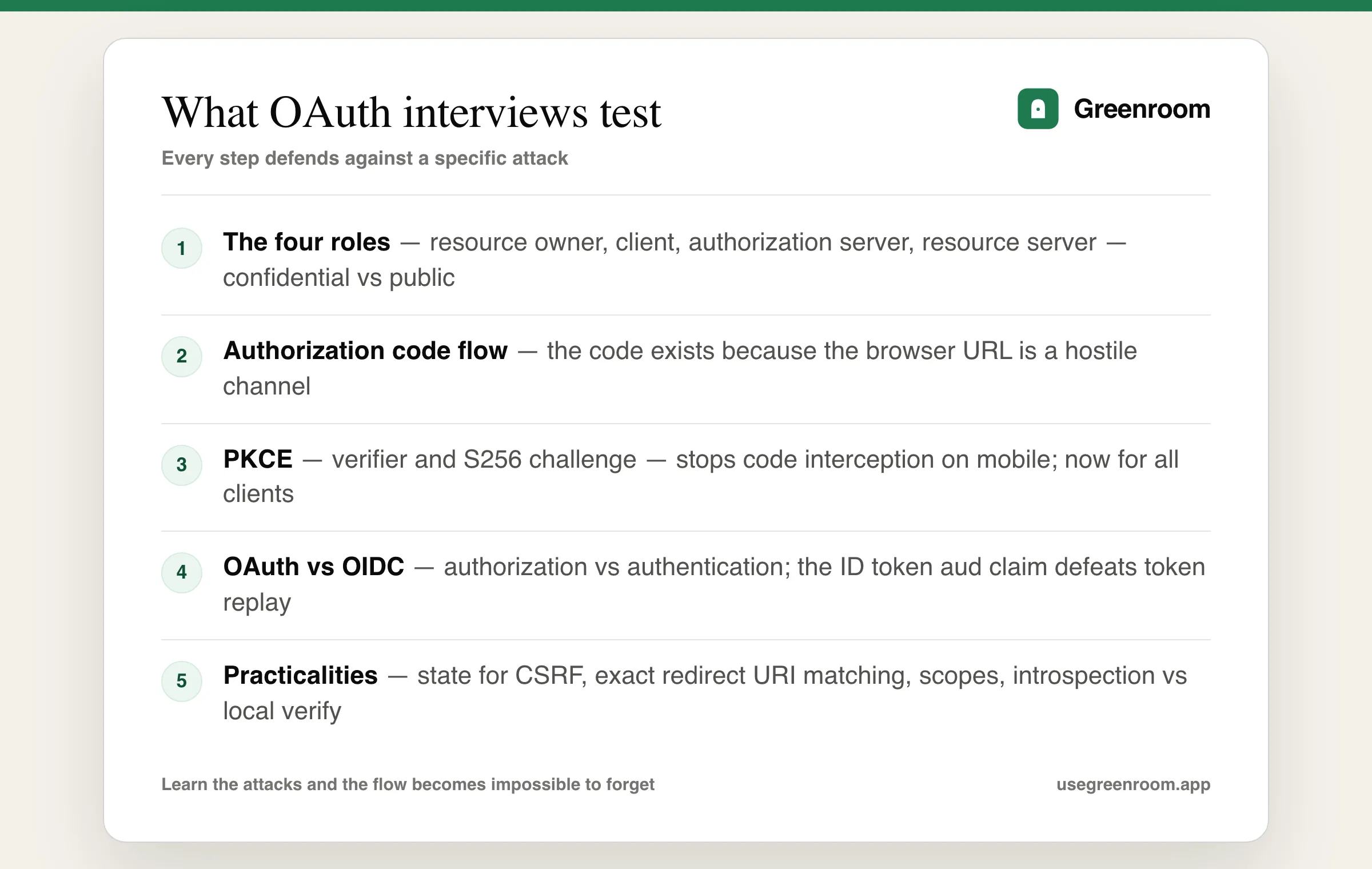 OAuth 2.0 interview question topics diagram — the four roles, authorization code flow, PKCE, OAuth versus OIDC, scopes and token handling
