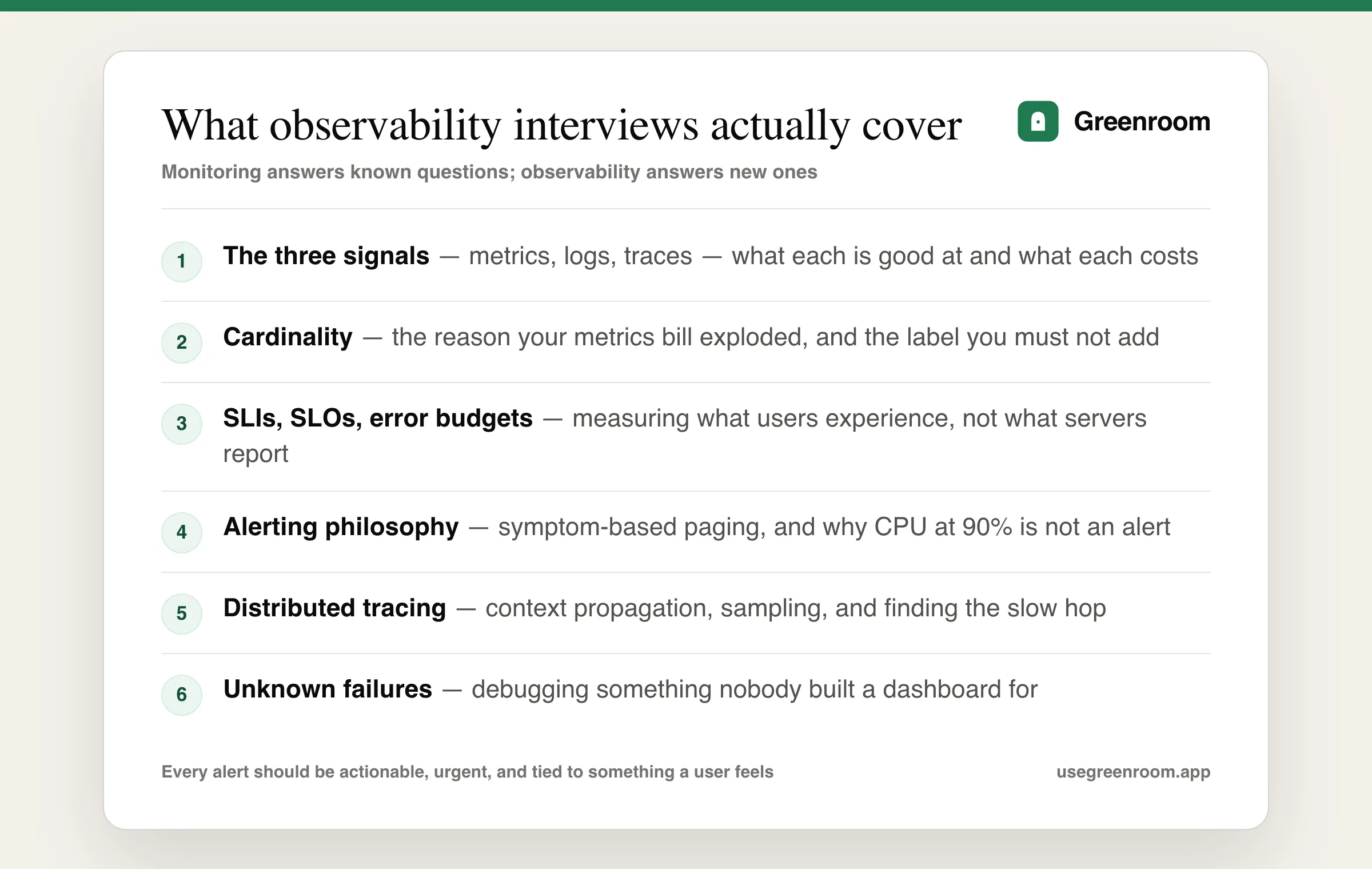 Diagram of observability interview topics — the three signals, cardinality and cost, SLOs and error budgets, alerting philosophy, distributed tracing and debugging an unknown failure