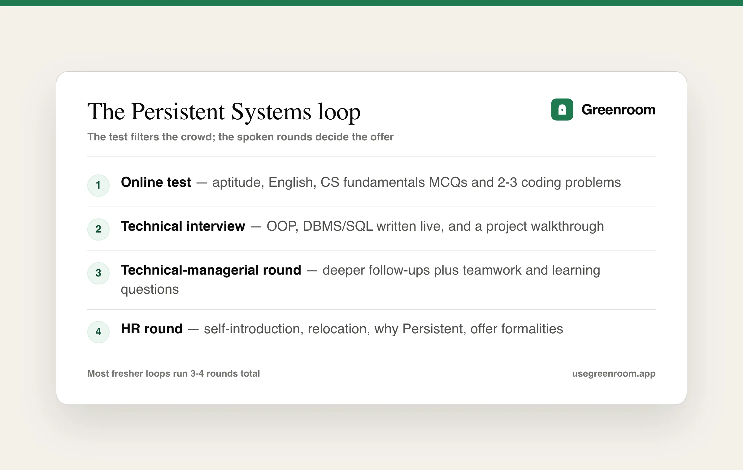 Persistent Systems interview process — online test, technical interview, technical-managerial round and HR