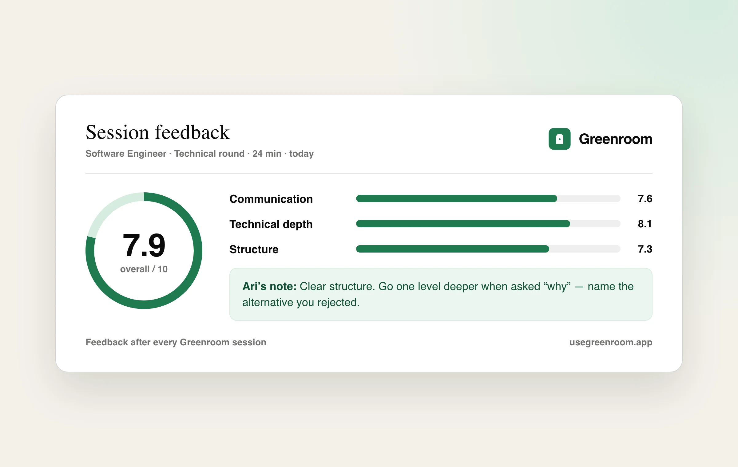 An interview feedback report showing scores for communication, technical depth and structure