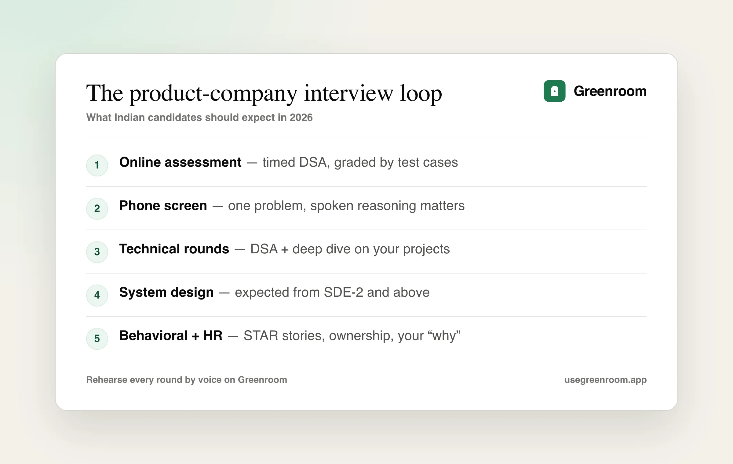 The stages of a typical product-company interview loop you need to prepare for