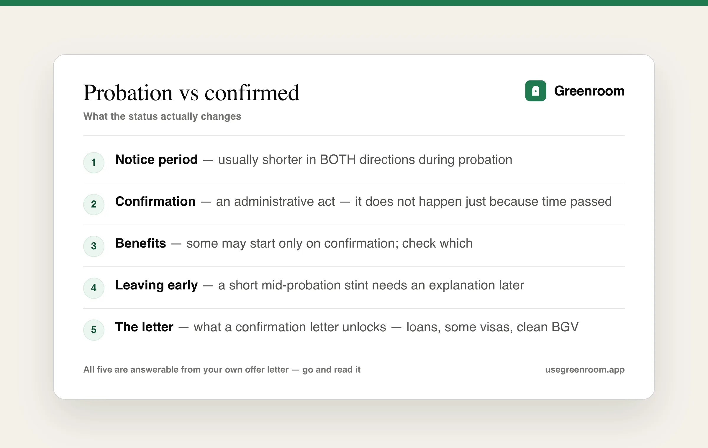 Diagram of what actually changes between probation and confirmation in an Indian job — the notice period in both directions, whether confirmation is automatic or requires a letter, which benefits have started, how a mid-probation exit reads on your record, and what a confirmation letter unlocks afterwards