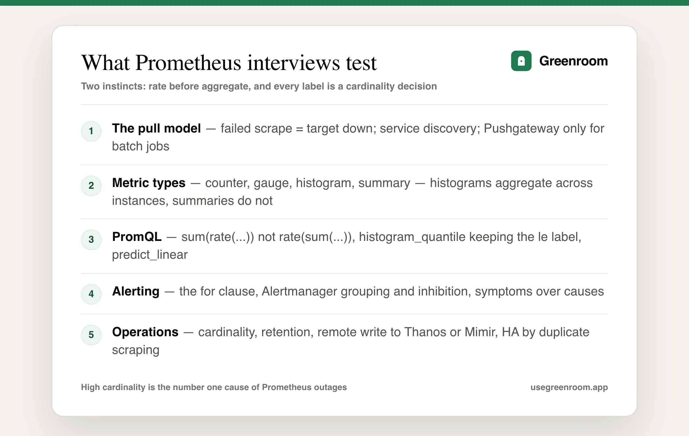 Prometheus interview question topics diagram — pull architecture, metric types, PromQL queries, alerting and Alertmanager, operations and cardinality