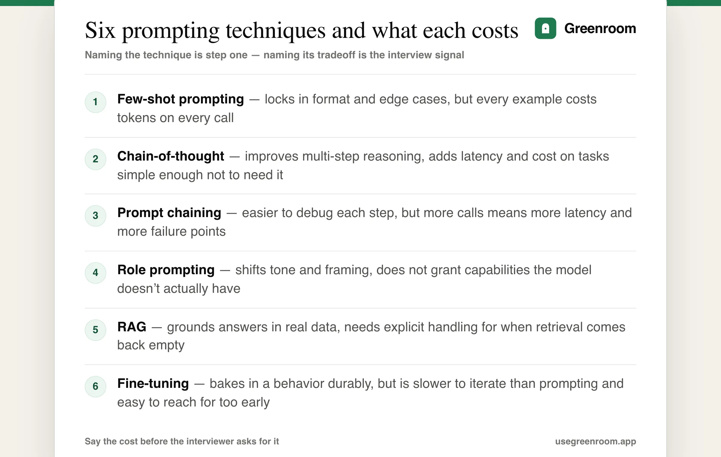 A side-by-side comparison of prompt-engineering techniques and their tradeoffs