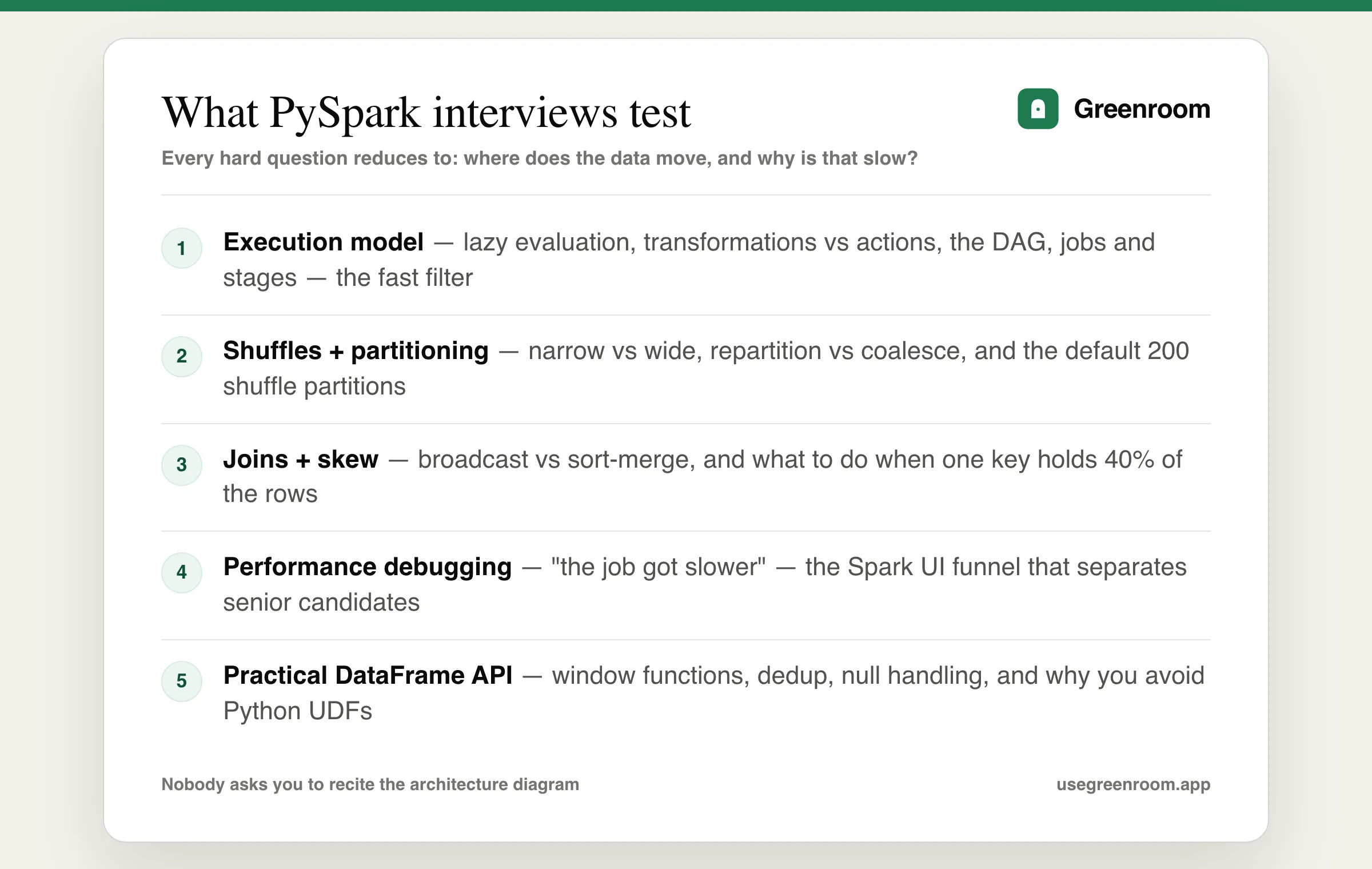 PySpark interview question topics diagram — execution model, shuffles and partitioning, joins and skew, performance debugging, practical DataFrame API