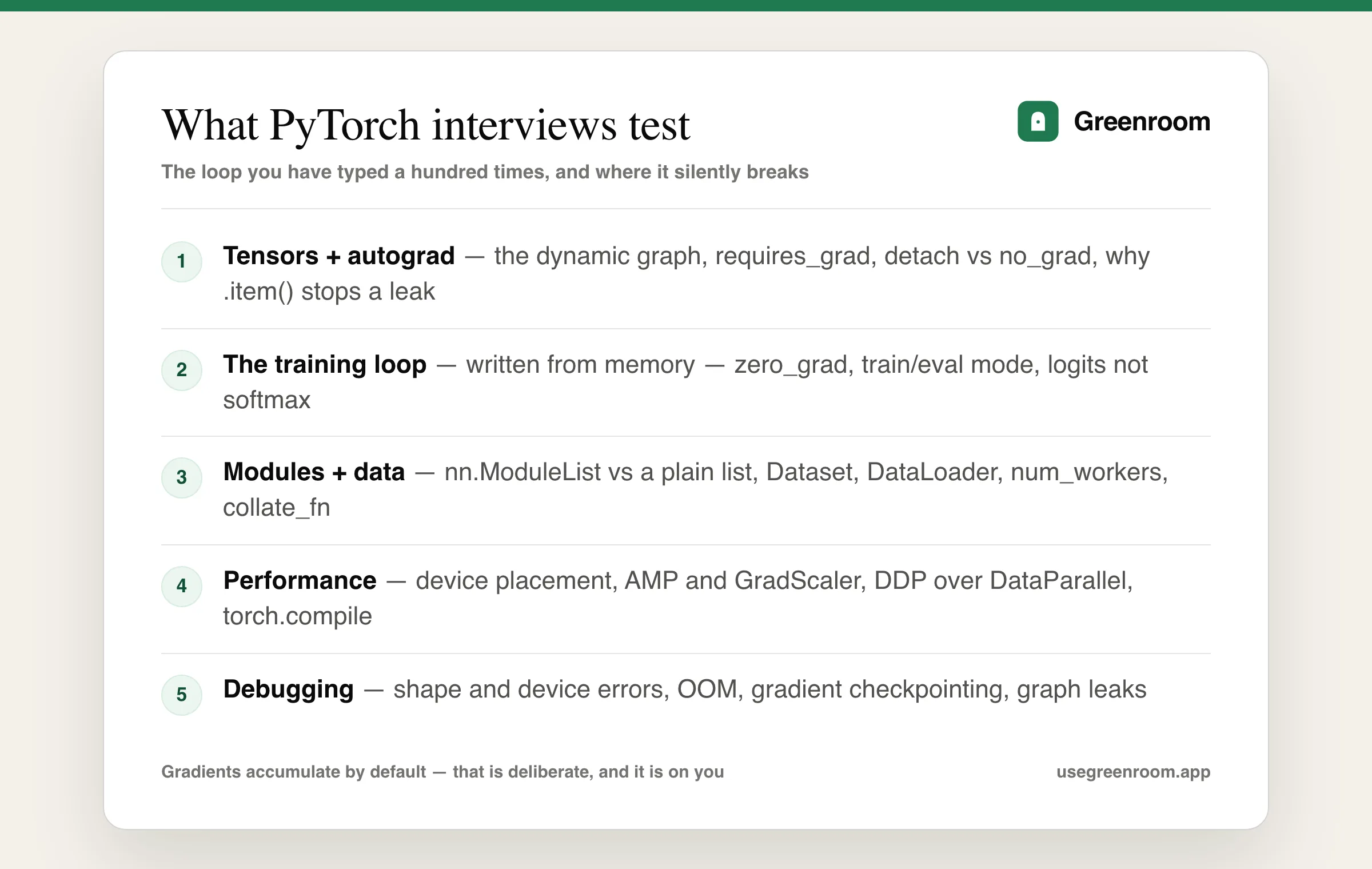 PyTorch interview question topics diagram — tensors and autograd, the training loop, modules and data pipeline, performance and distributed training, debugging