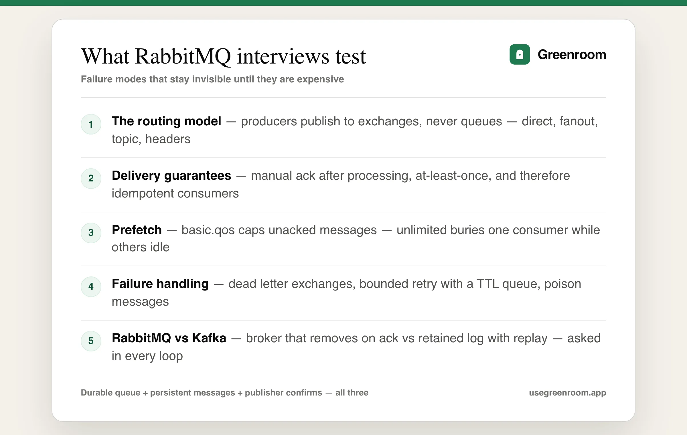 RabbitMQ interview question topics diagram — routing model and exchanges, delivery guarantees and acknowledgements, durability, failure handling and dead letter queues, RabbitMQ versus Kafka