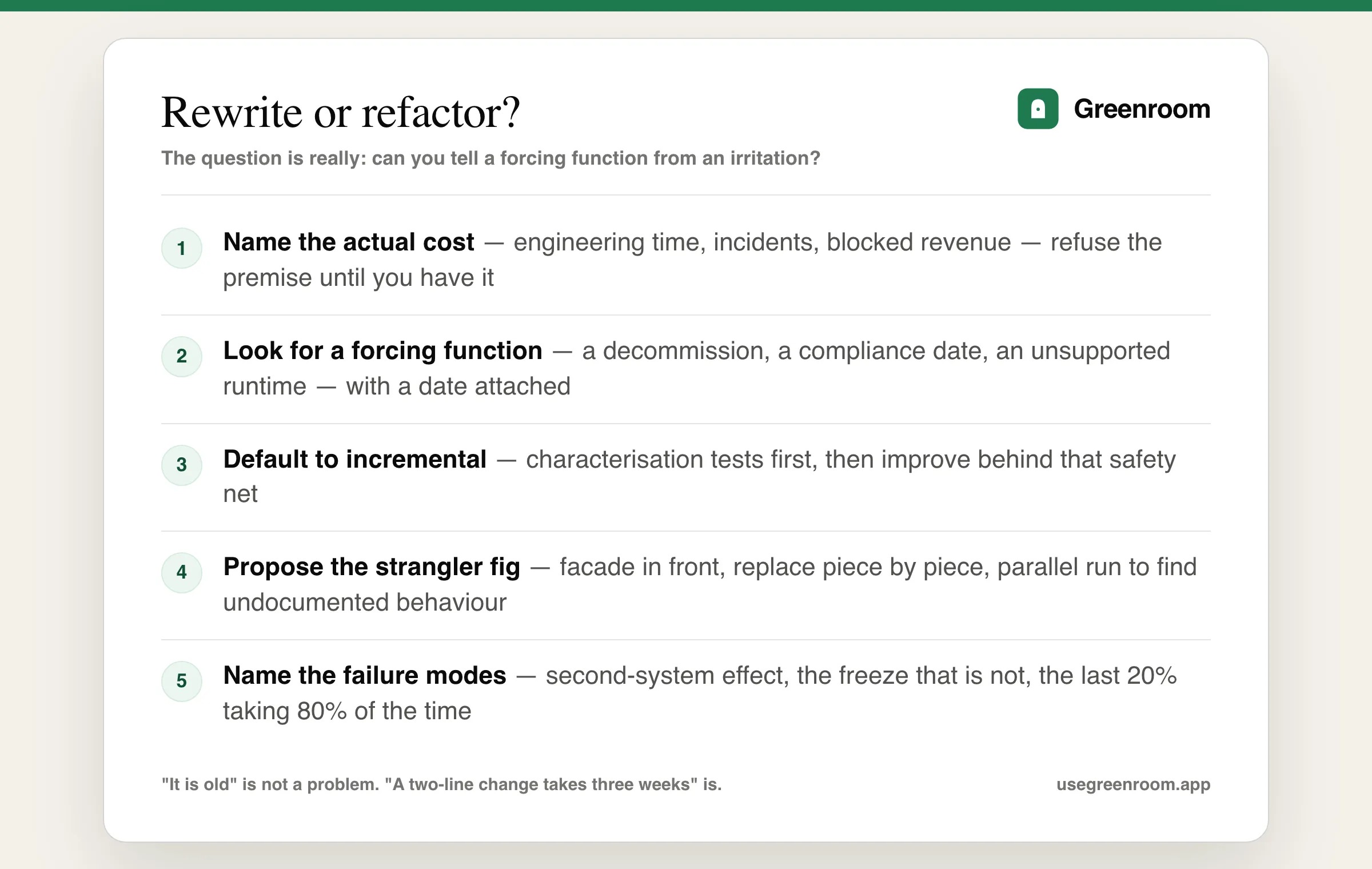 Rewrite versus refactor decision diagram — name the actual problem, check if it is isolatable, assess behaviour knowledge, consider the strangler fig approach, and decide