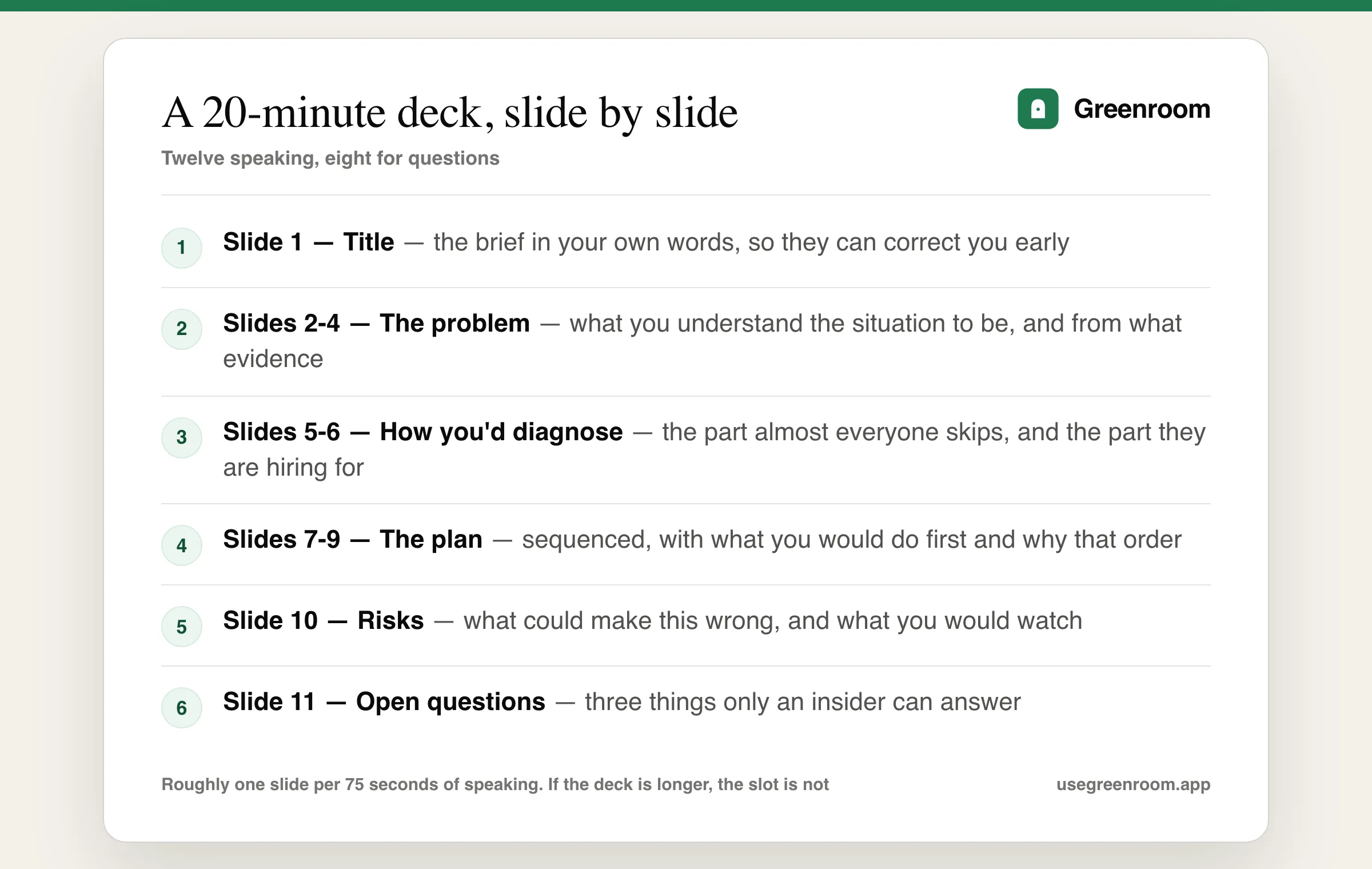 Diagram of a twenty-minute second interview presentation mapped slide by slide — one title slide, three slides on the problem as you understand it, two on how you would diagnose it, three on the plan, one on risks, and one closing slide of open questions, leaving eight minutes for discussion