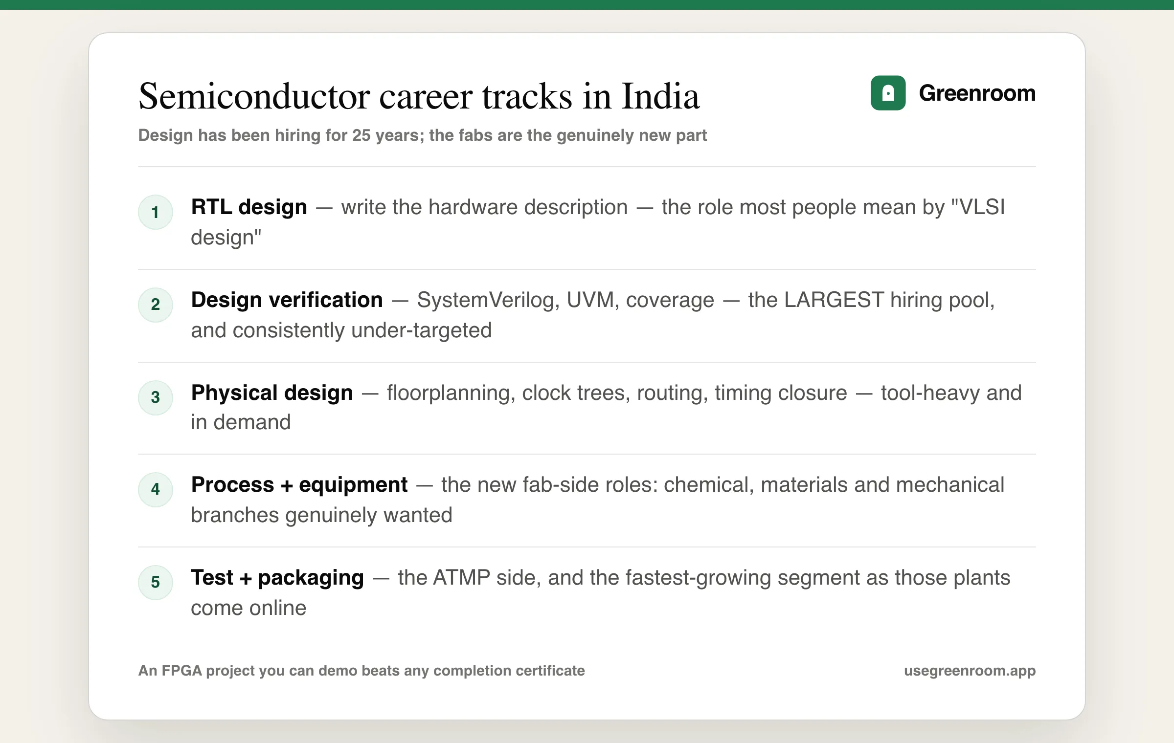 Semiconductor careers in India diagram — design roles, verification, physical design, manufacturing and process engineering, test and packaging