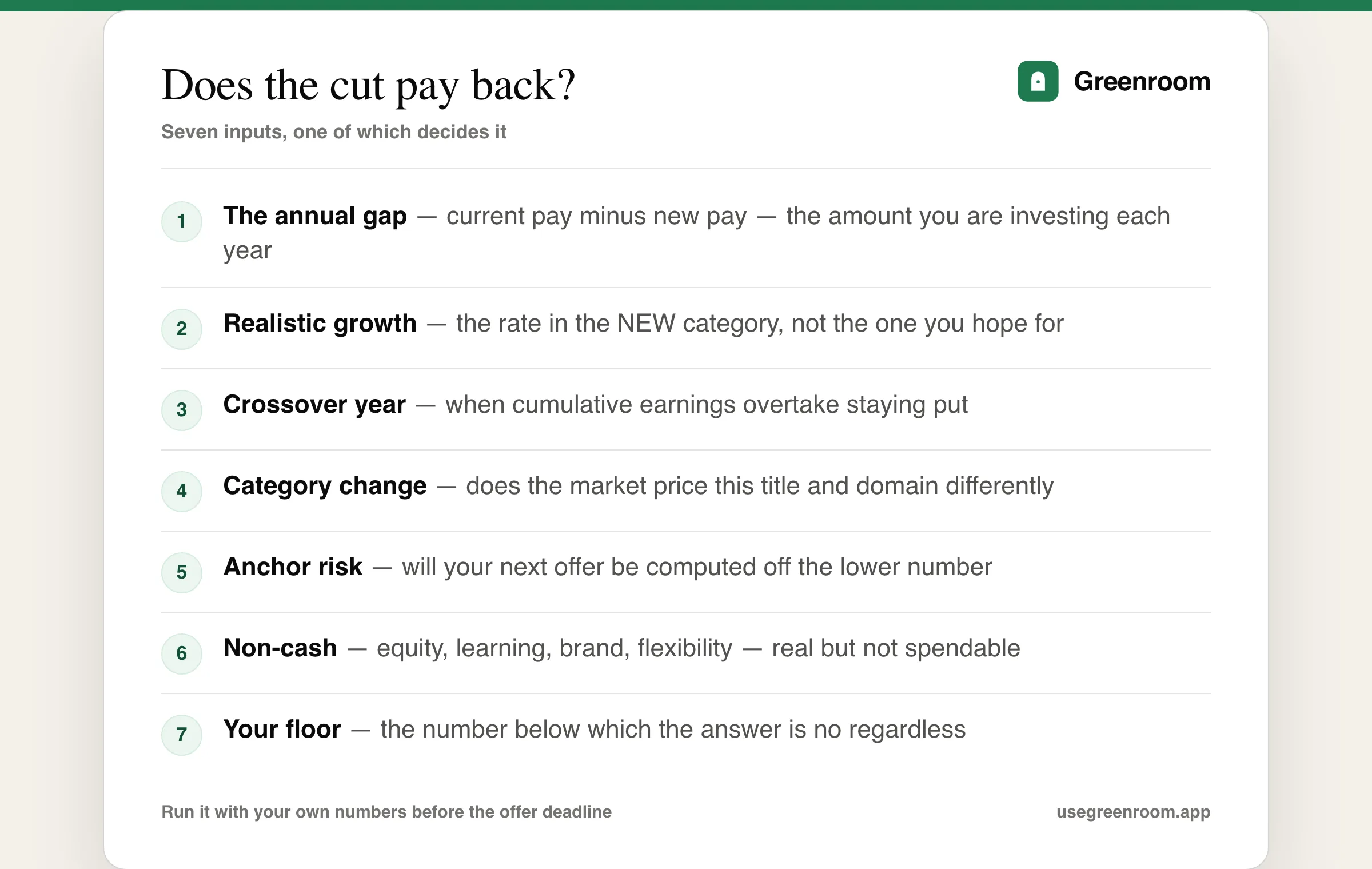 Diagram of the seven inputs that determine whether a pay cut pays back — the annual gap between current and new pay, the realistic growth rate in the new category, the crossover year when cumulative earnings catch up, whether the move actually changes your market category, the risk of your next offer being anchored to the lower figure, non-cash compensation, and the floor below which you cannot go